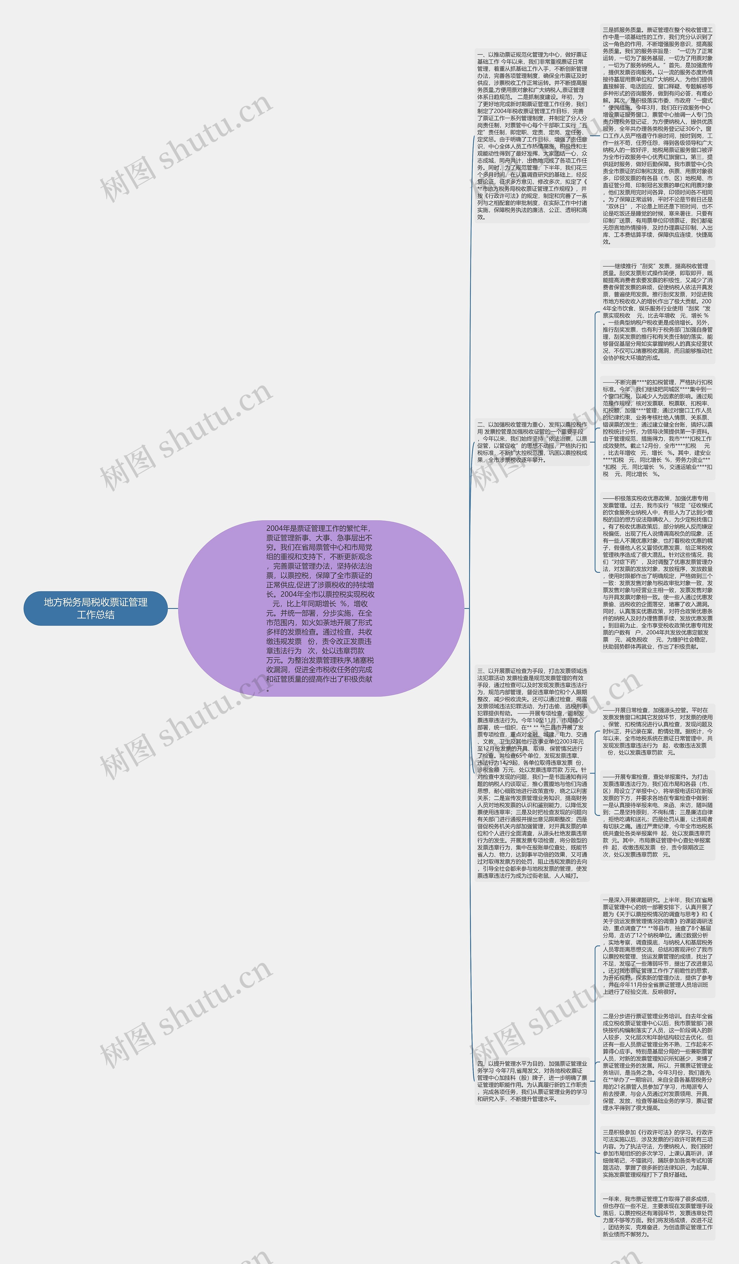 地方税务局税收票证管理工作总结思维导图