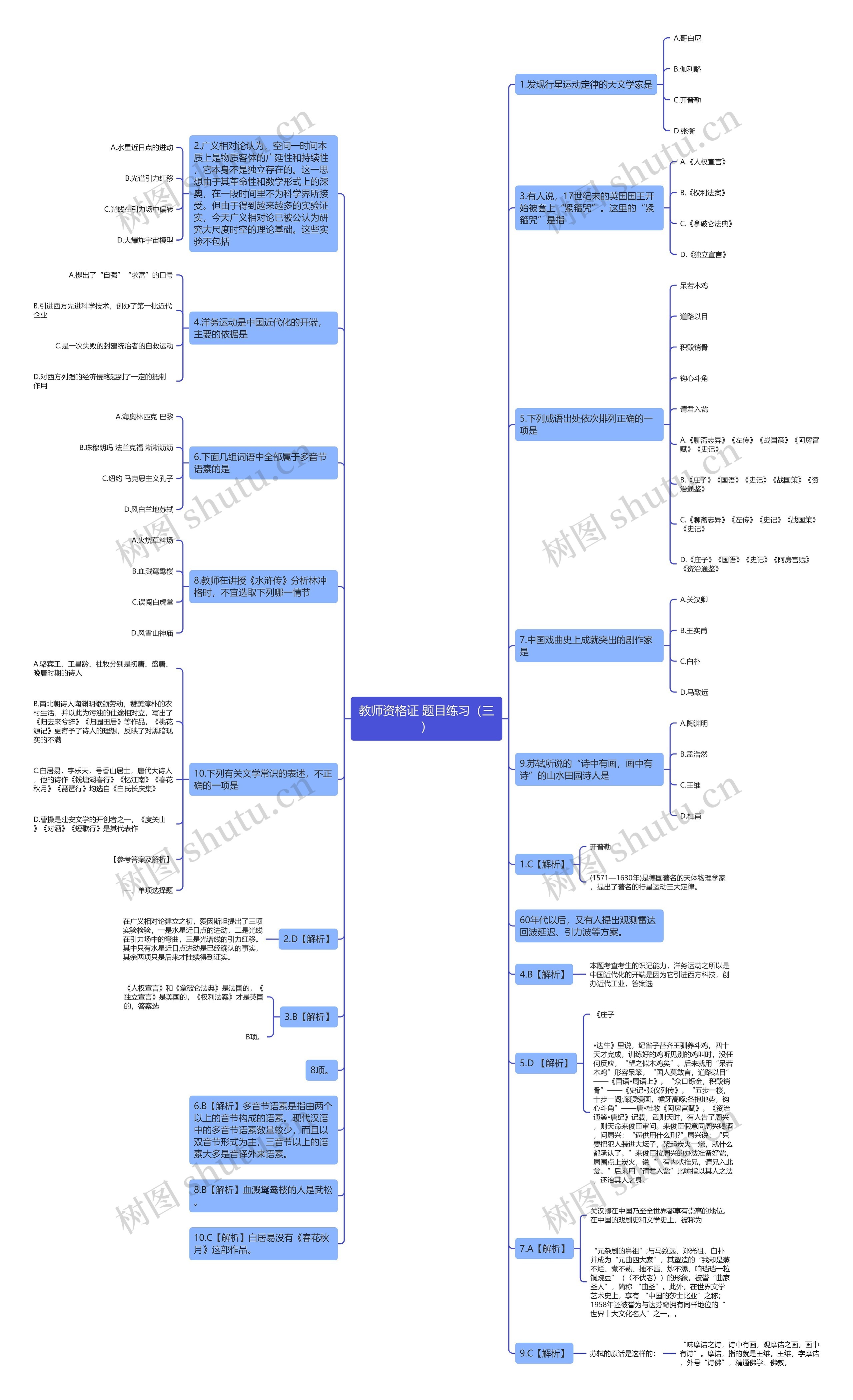 教师资格证 题目练习（三）思维导图