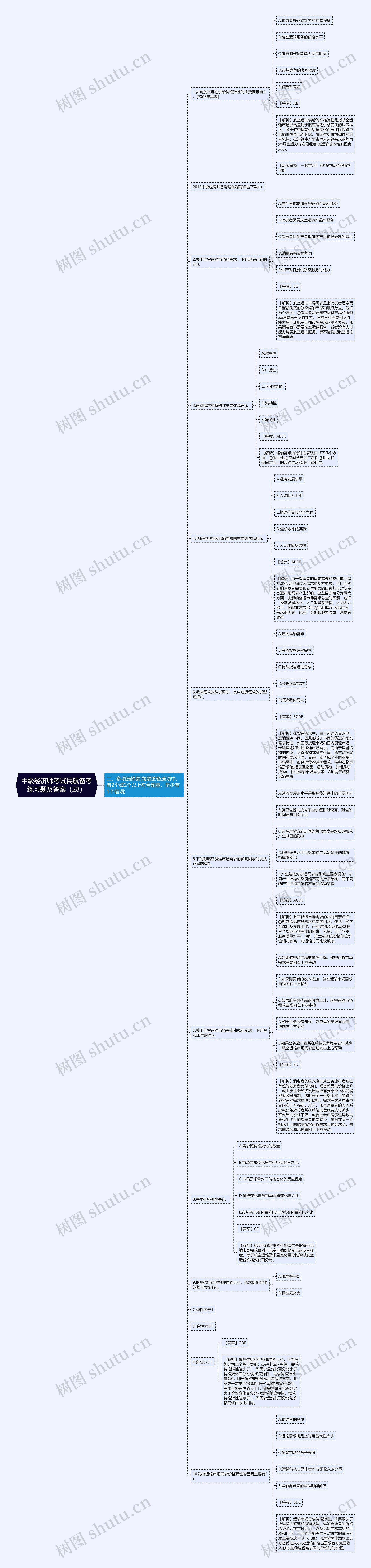 中级经济师考试民航备考练习题及答案（28）