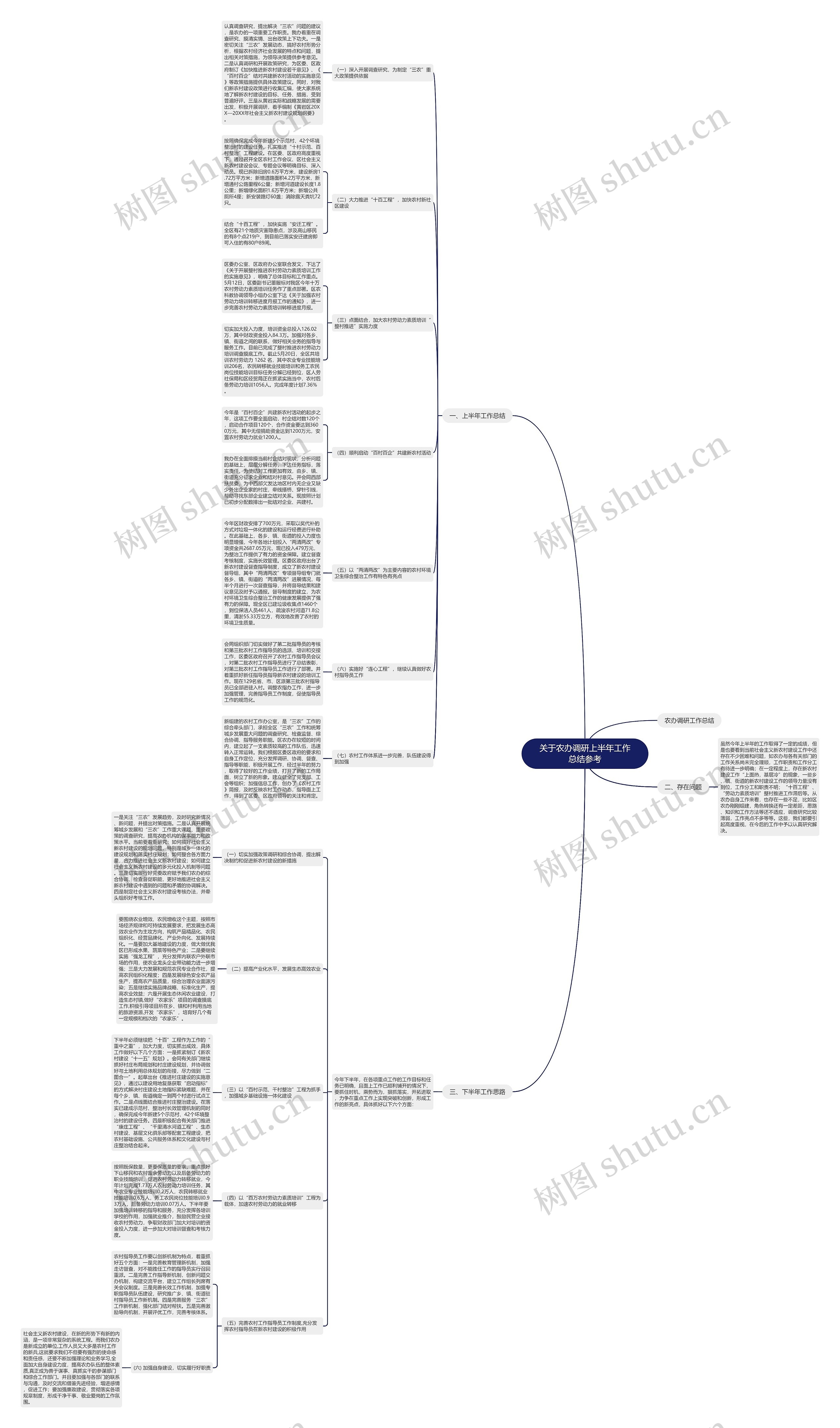关于农办调研上半年工作总结参考思维导图
