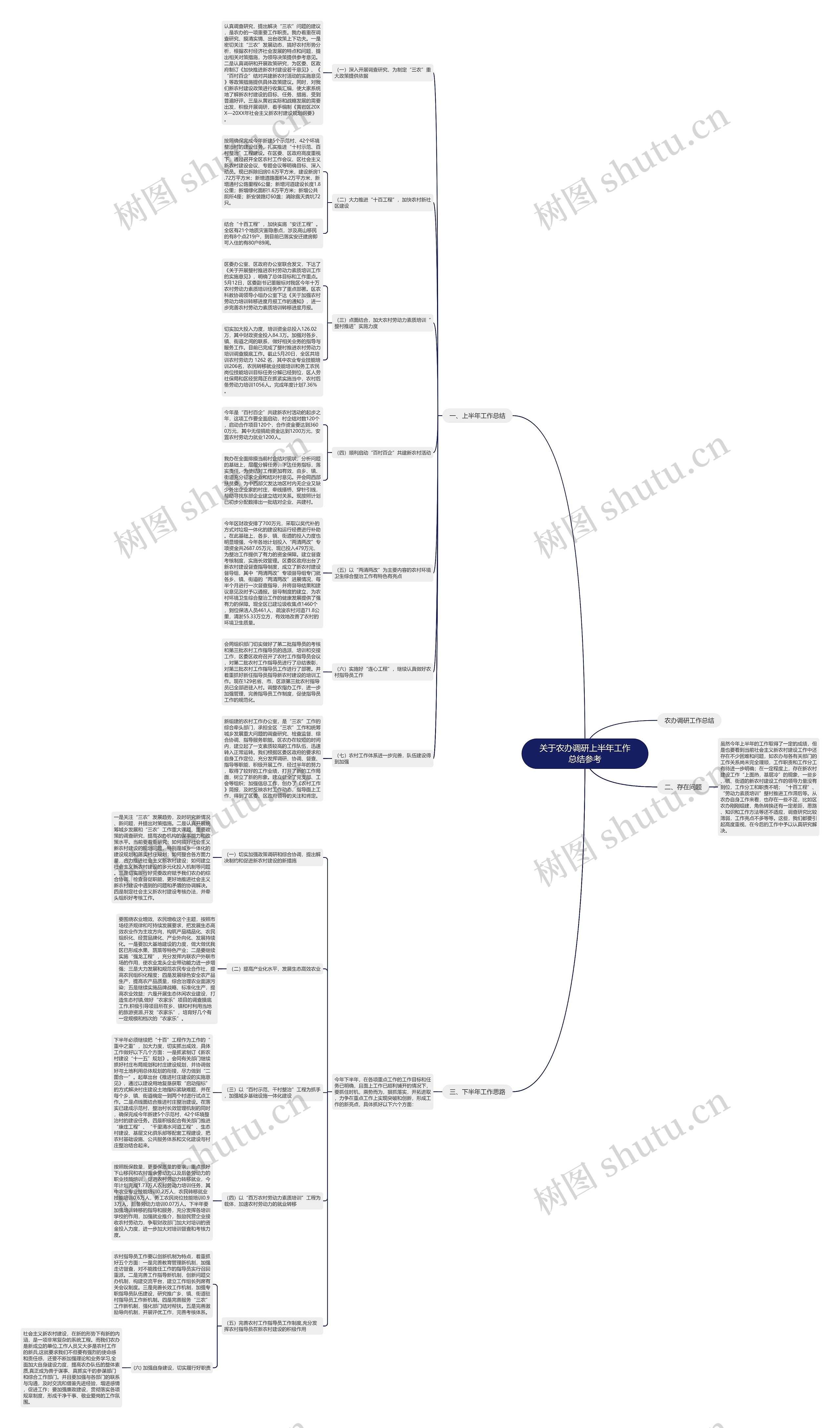 关于农办调研上半年工作总结参考 关于农办调研上半年工作总结参考