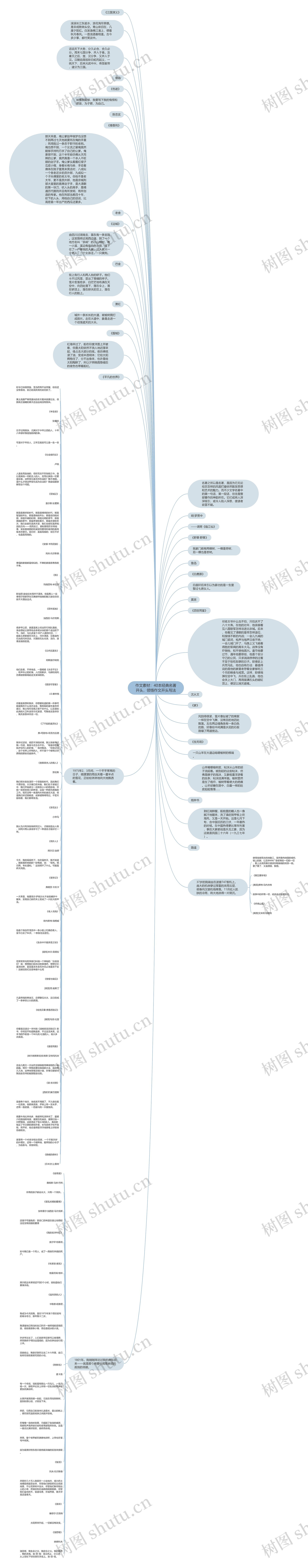 作文素材：40本经典名著开头，领悟作文开头写法思维导图