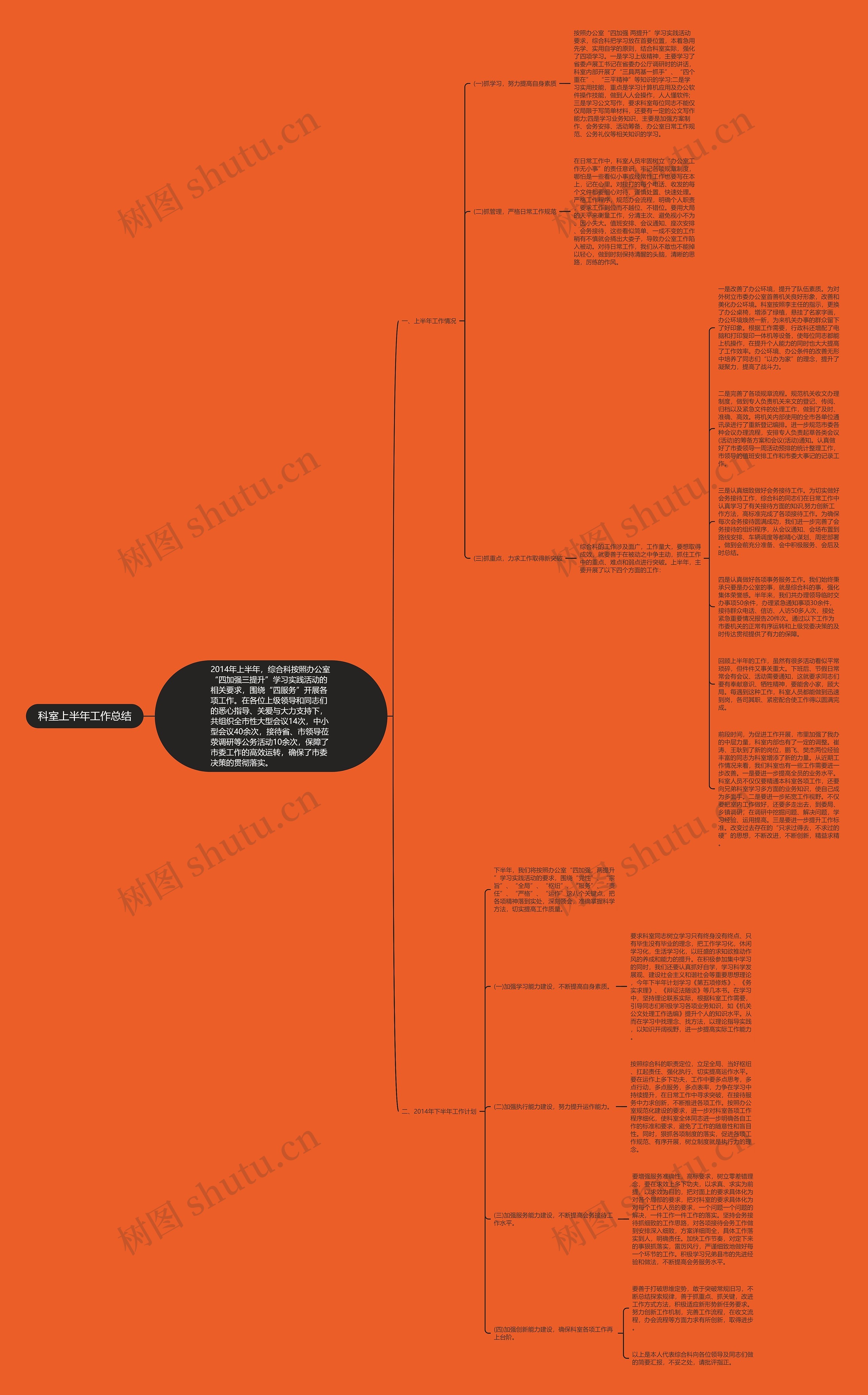 科室上半年工作总结思维导图