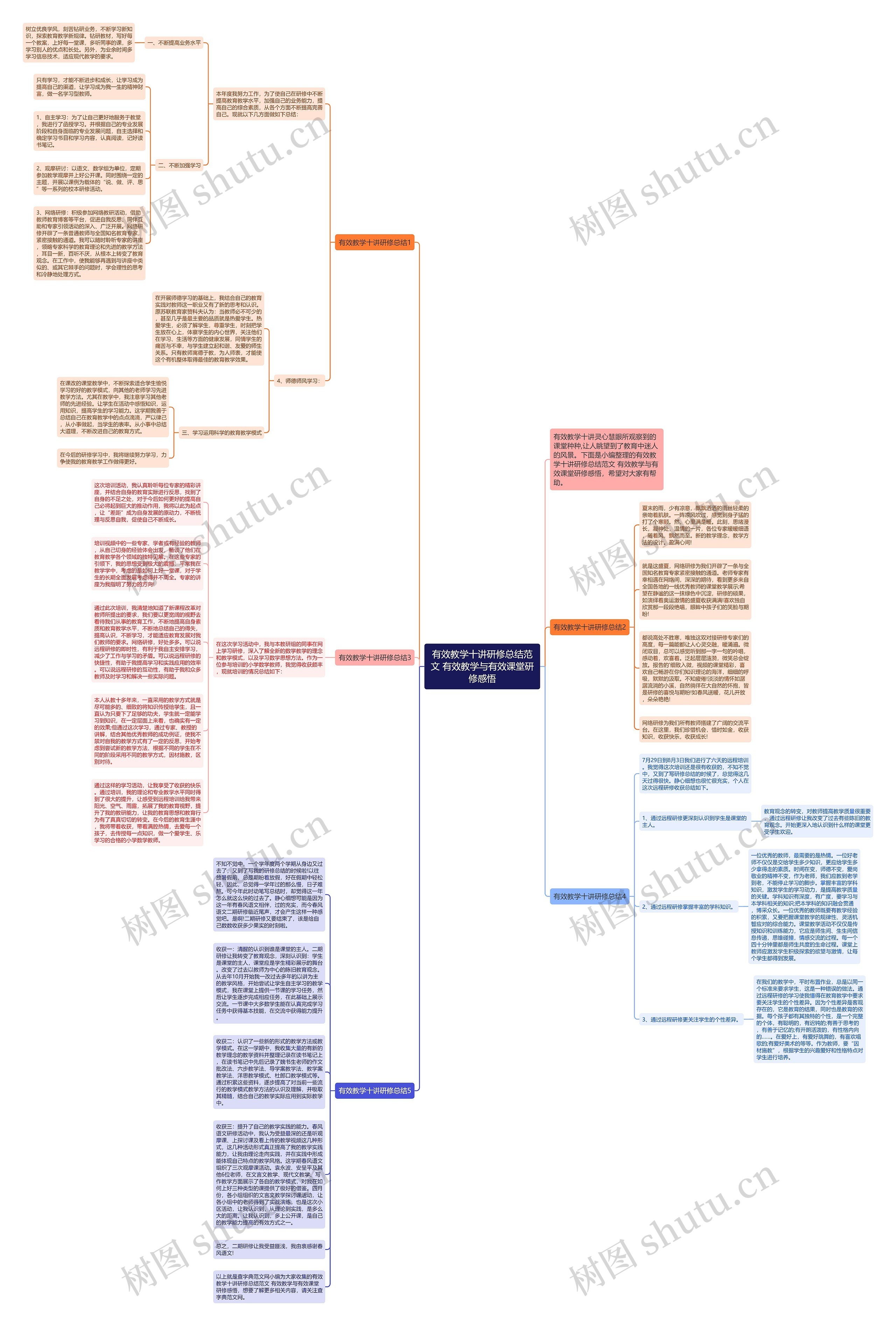 有效教学十讲研修总结范文 有效教学与有效课堂研修感悟思维导图