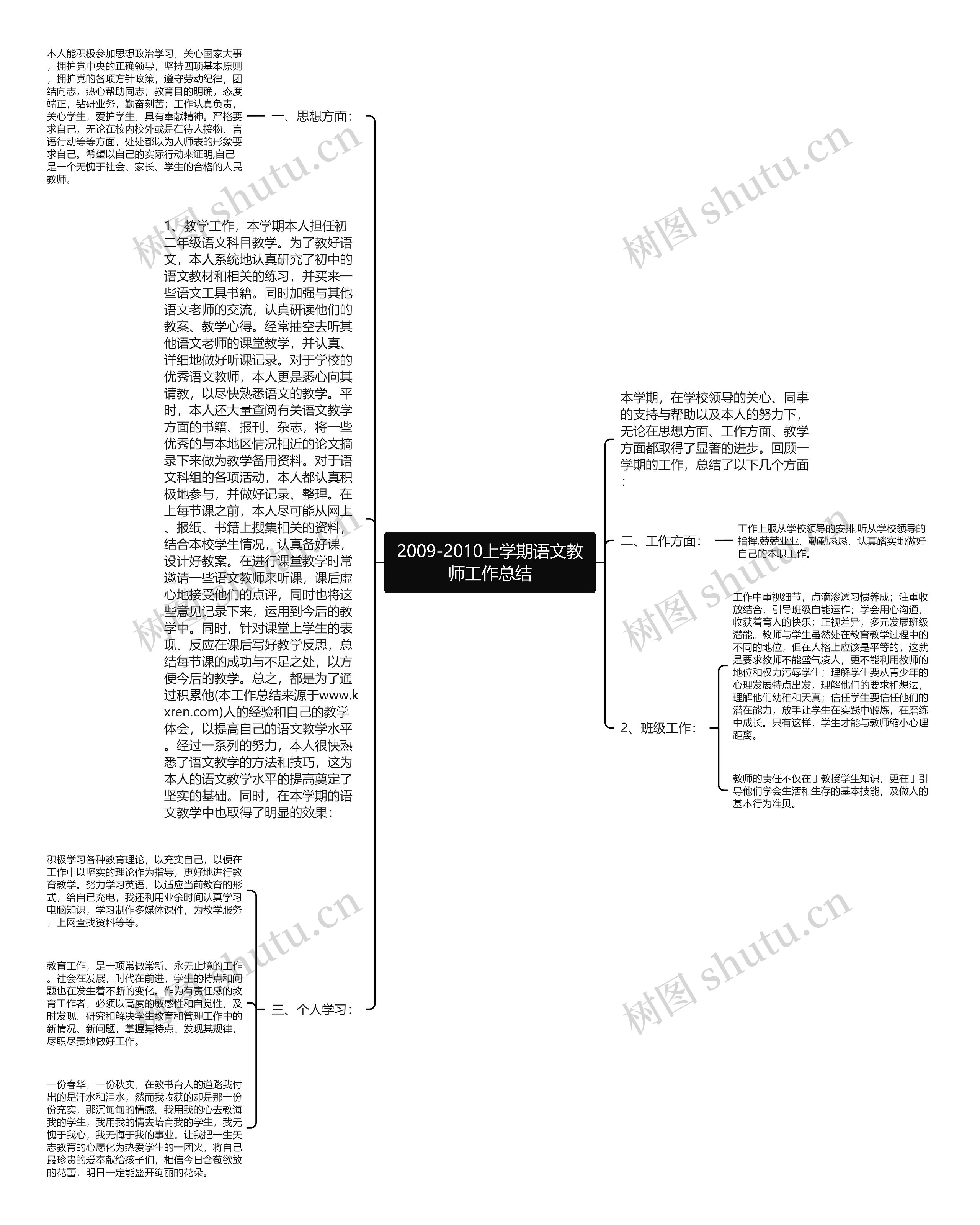 2009-2010上学期语文教师工作总结思维导图