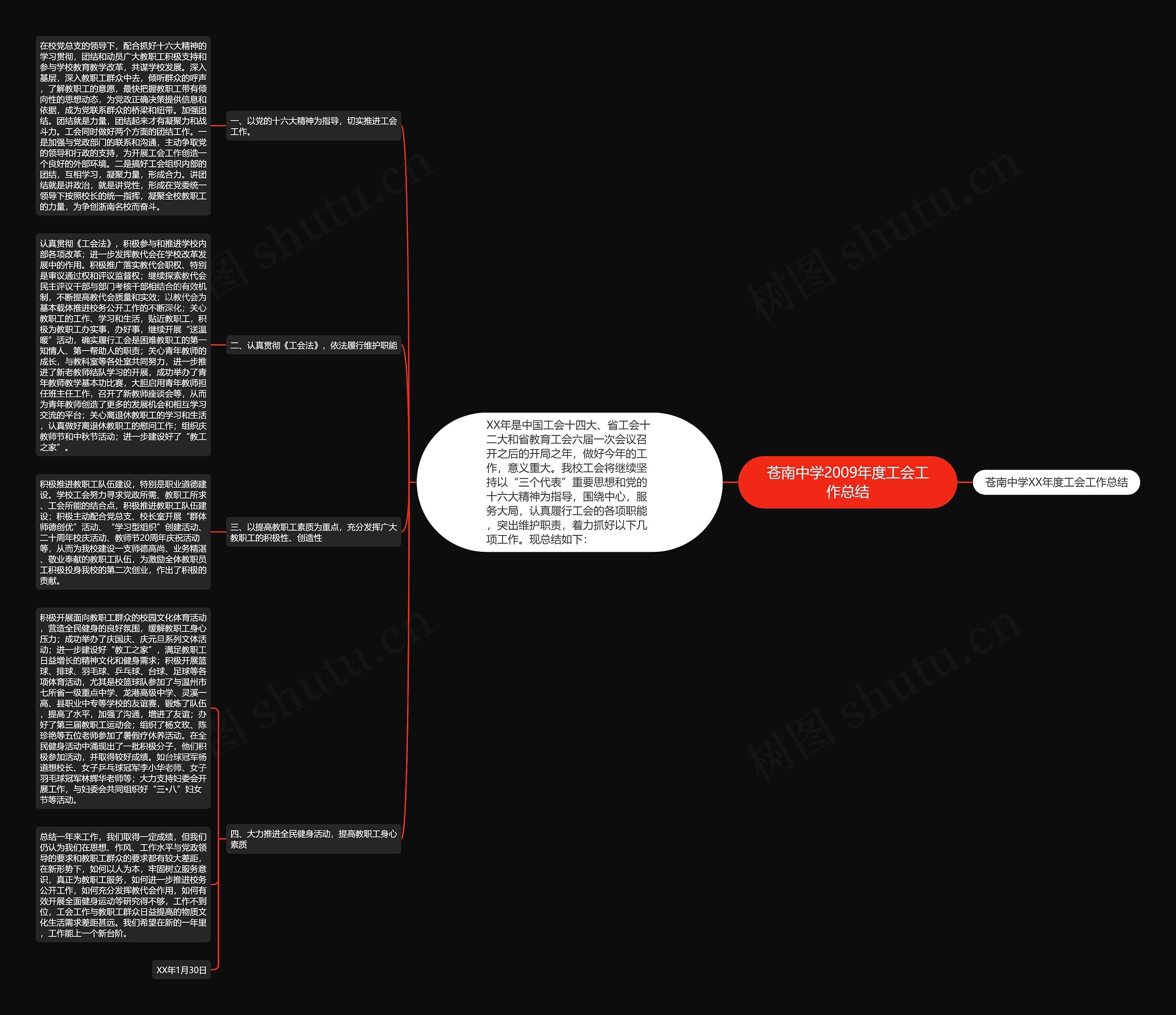苍南中学2009年度工会工作总结思维导图