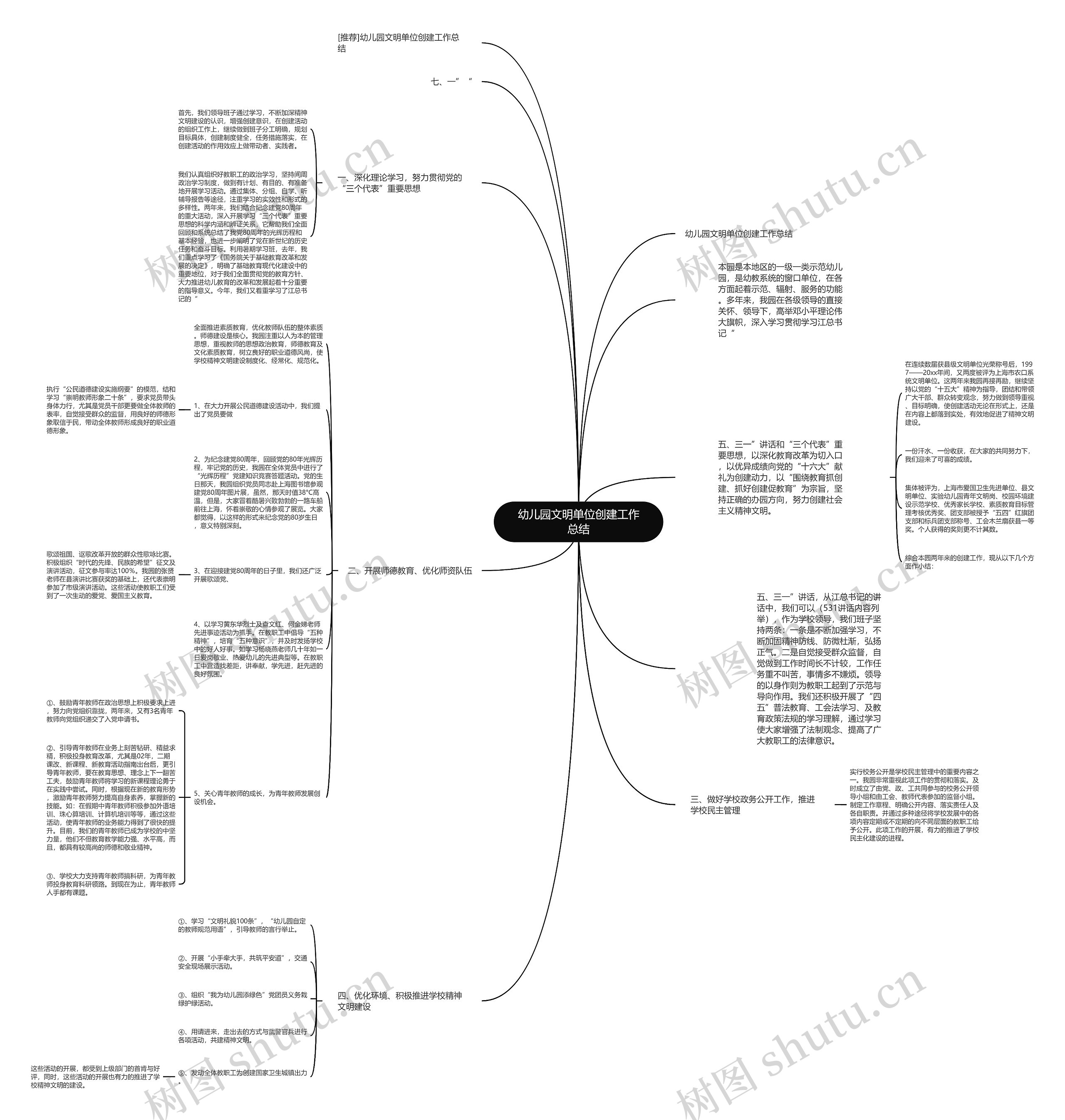 幼儿园文明单位创建工作总结思维导图
