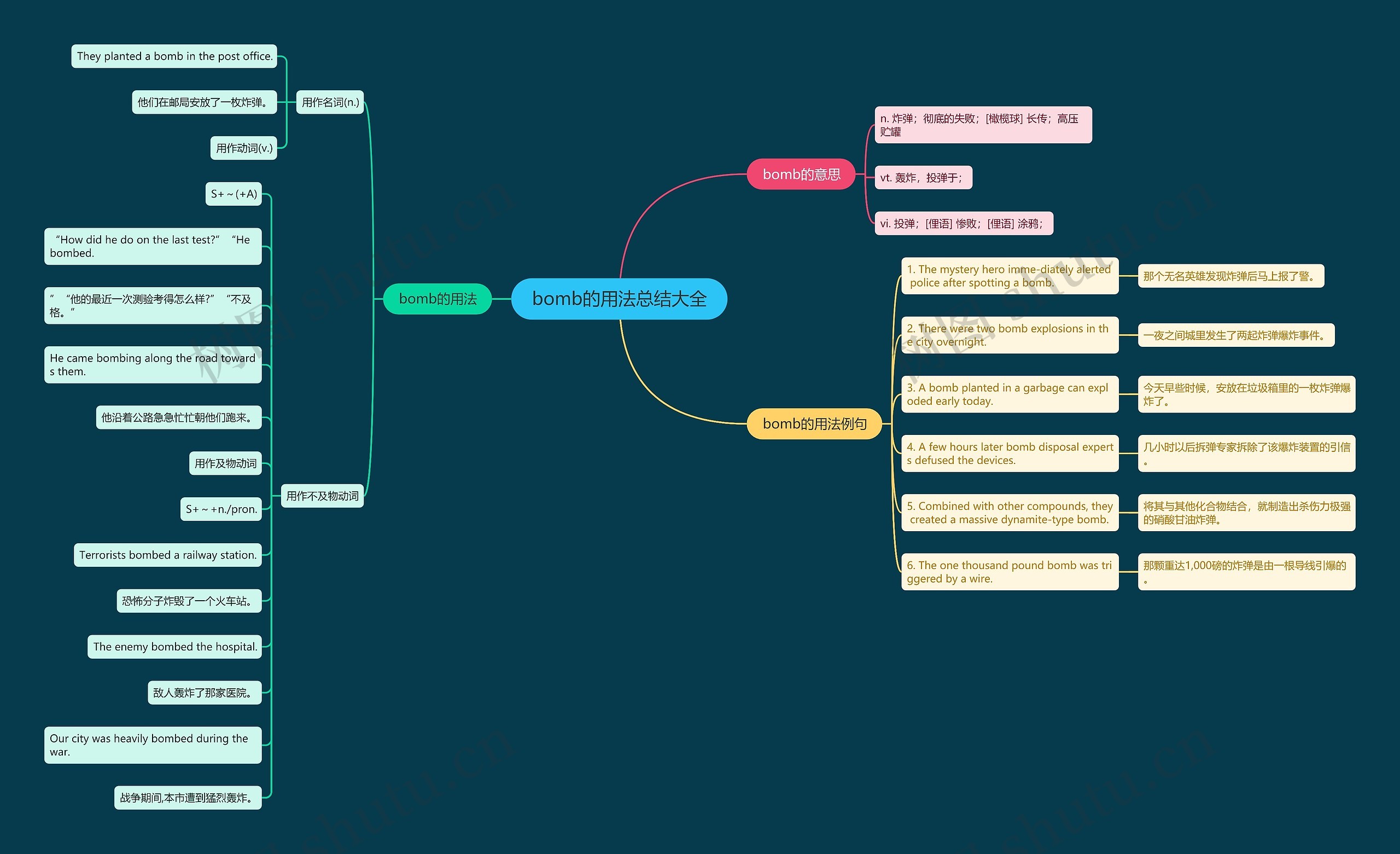 bomb的用法总结大全思维导图