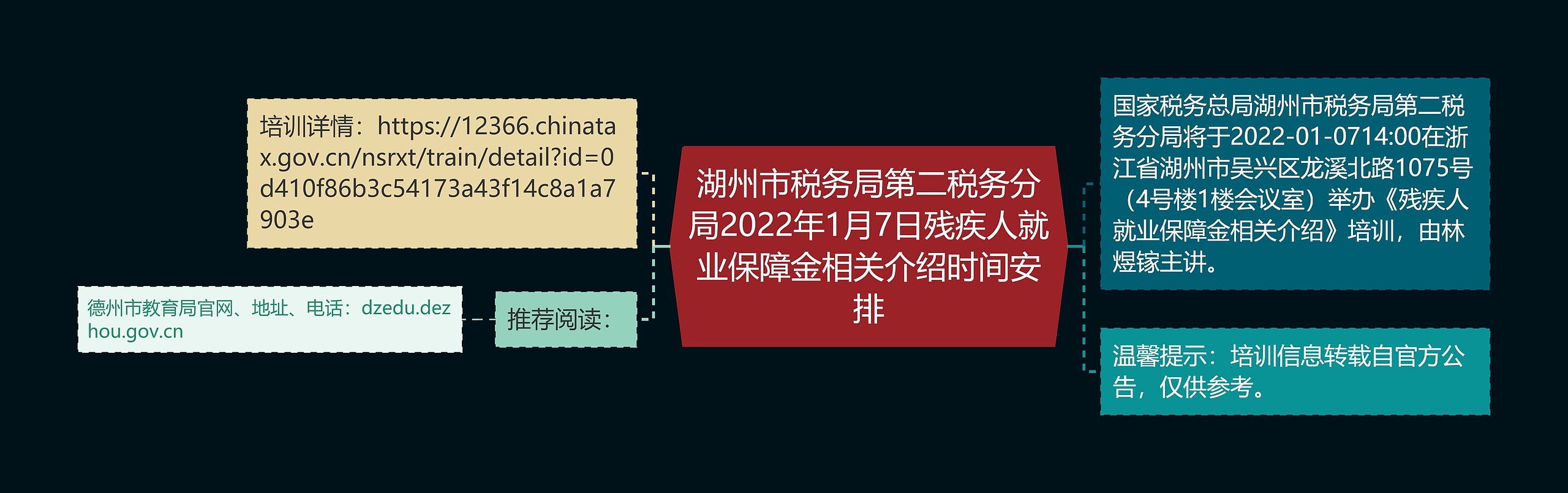 湖州市税务局第二税务分局2022年1月7日残疾人就业保障金相关介绍时间安排思维导图