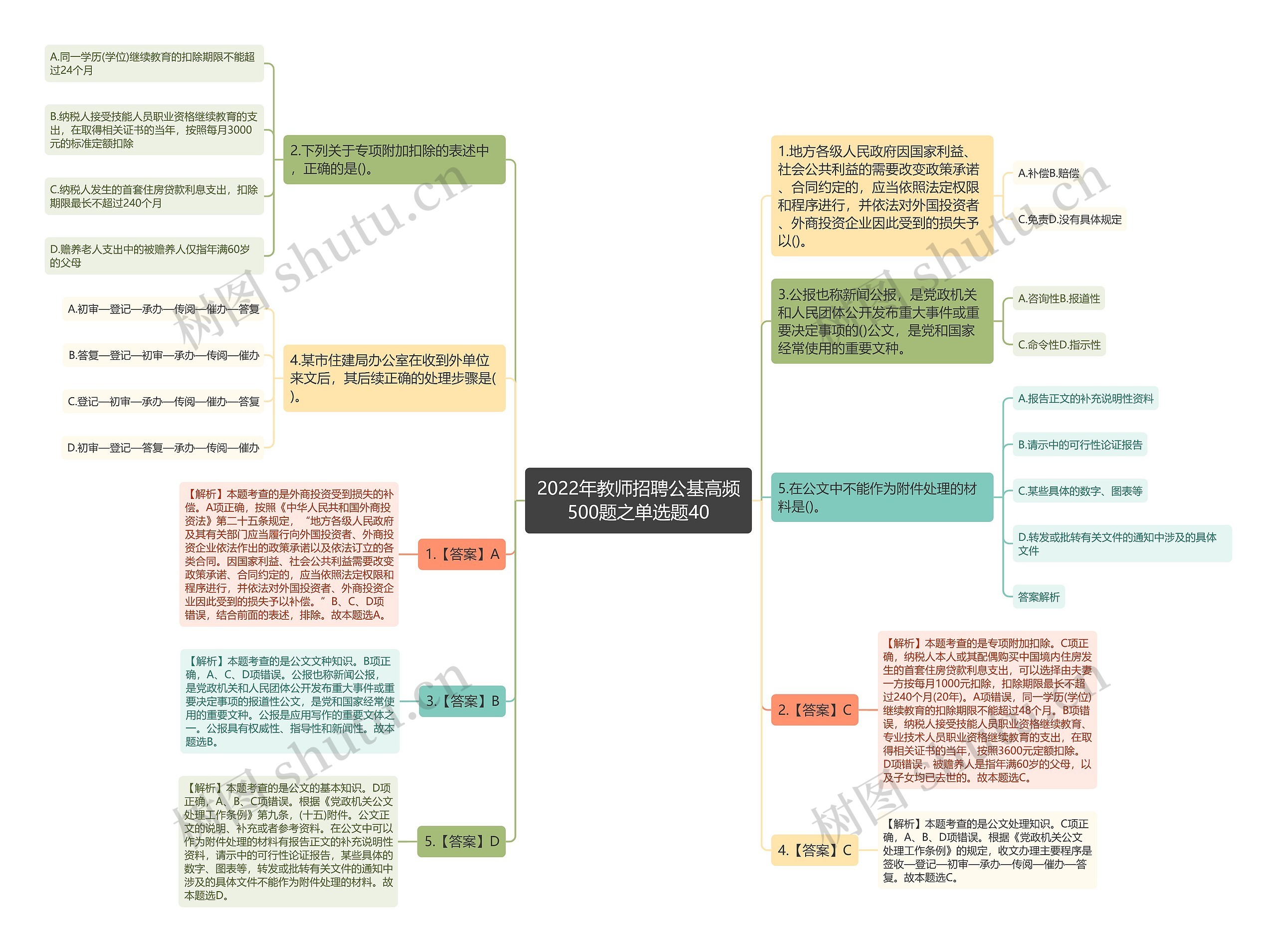 2022年教师招聘公基高频500题之单选题40思维导图