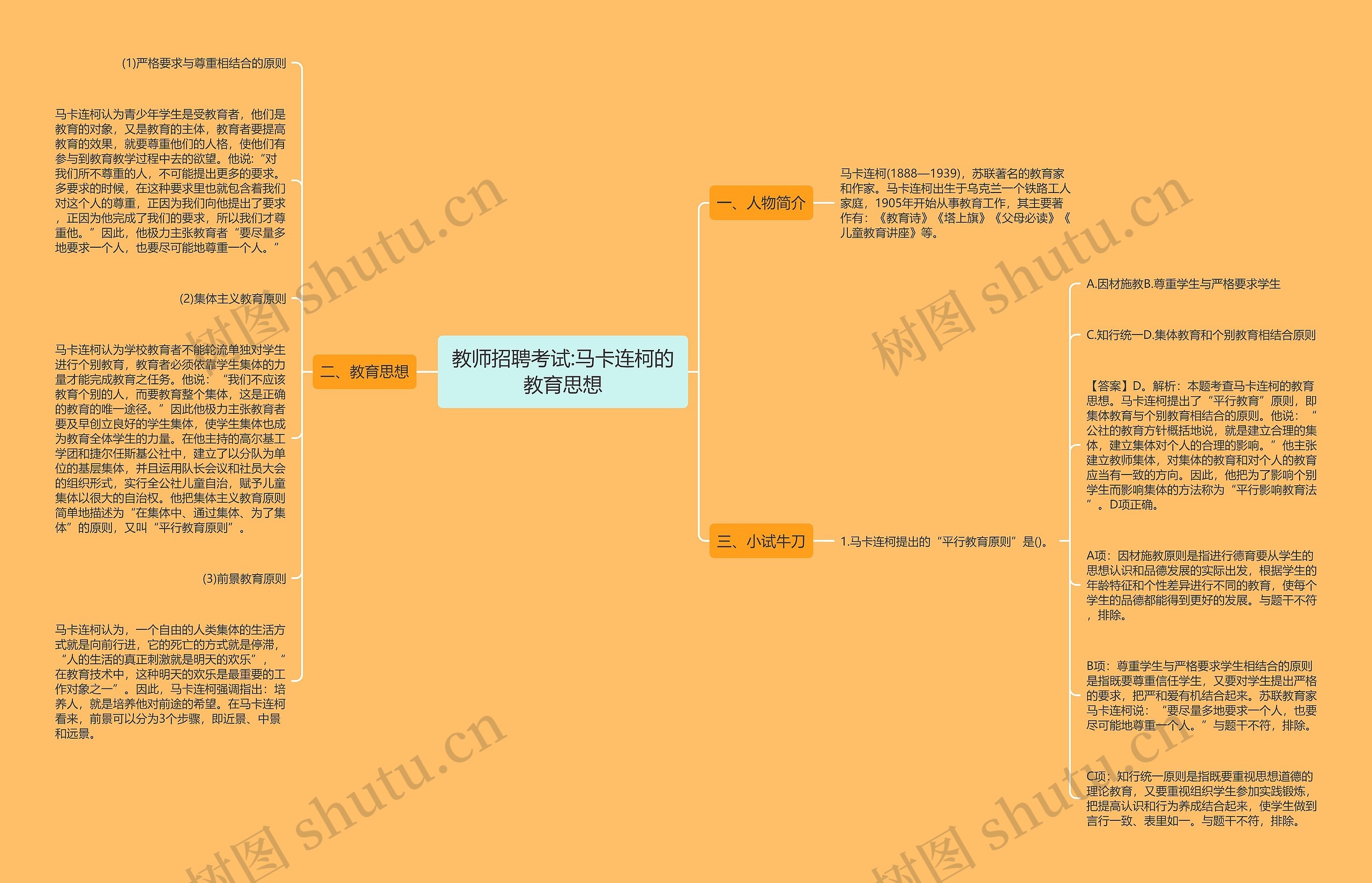 教师招聘考试:马卡连柯的教育思想思维导图