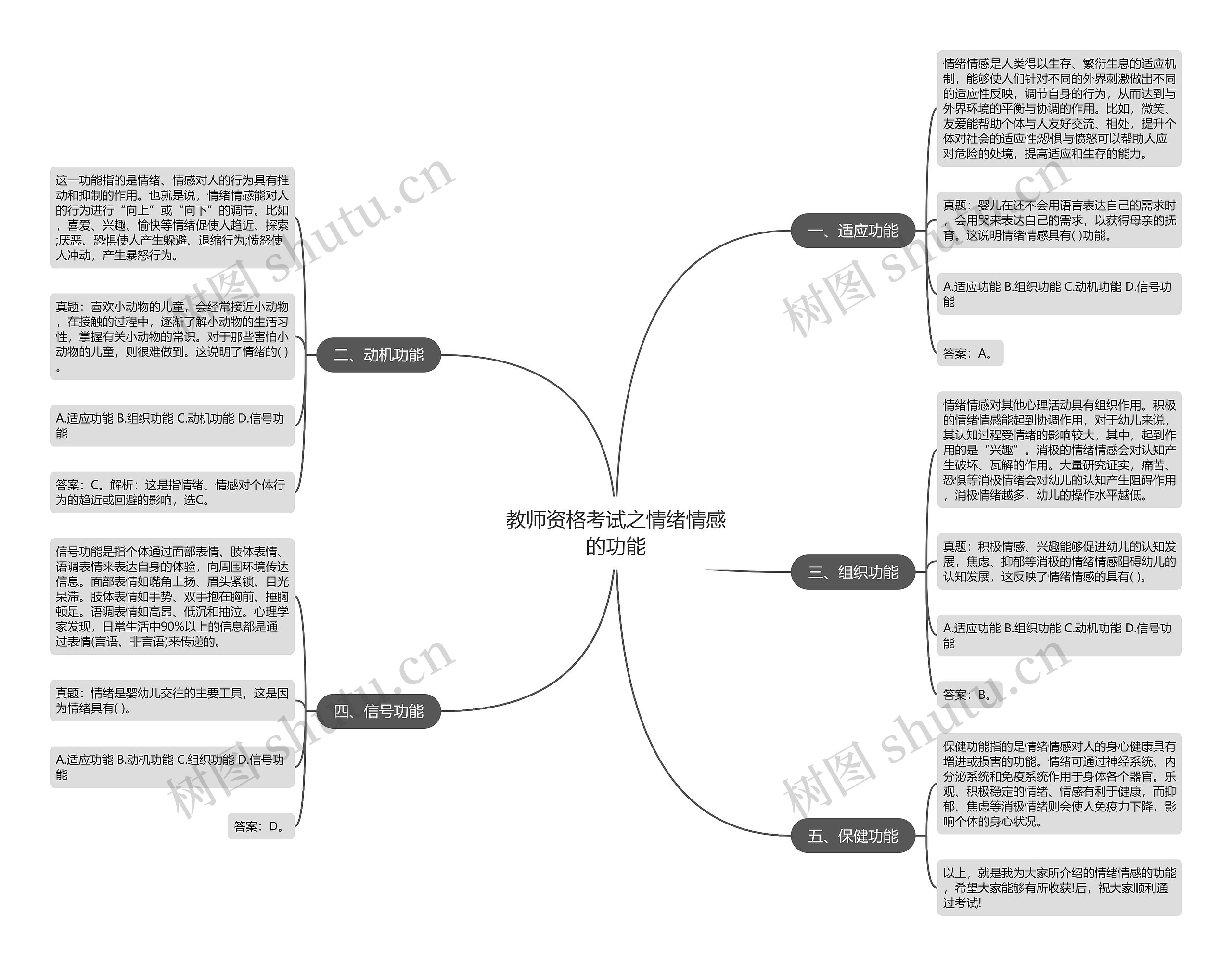 教师资格考试之情绪情感的功能