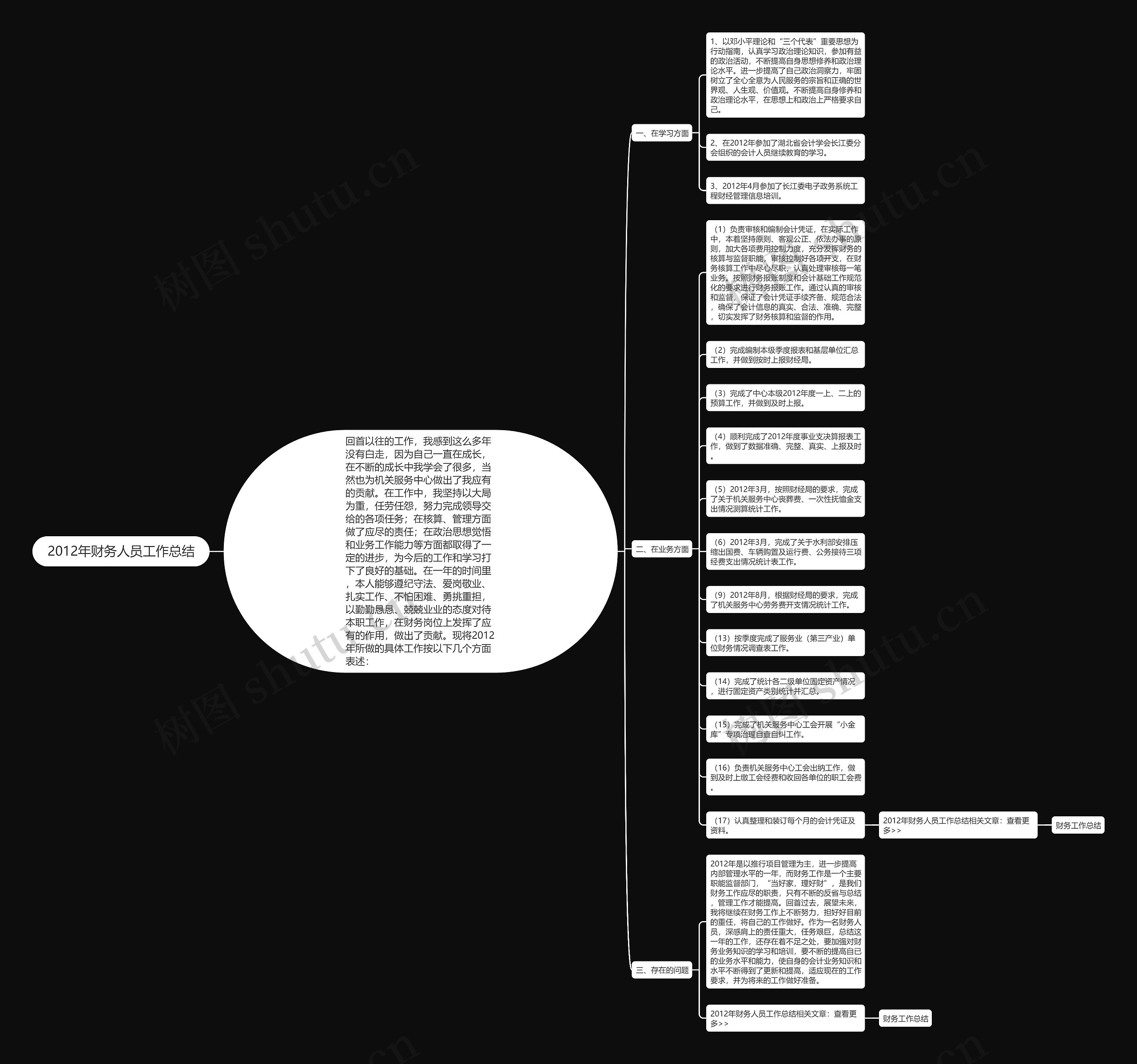 2012年财务人员工作总结思维导图