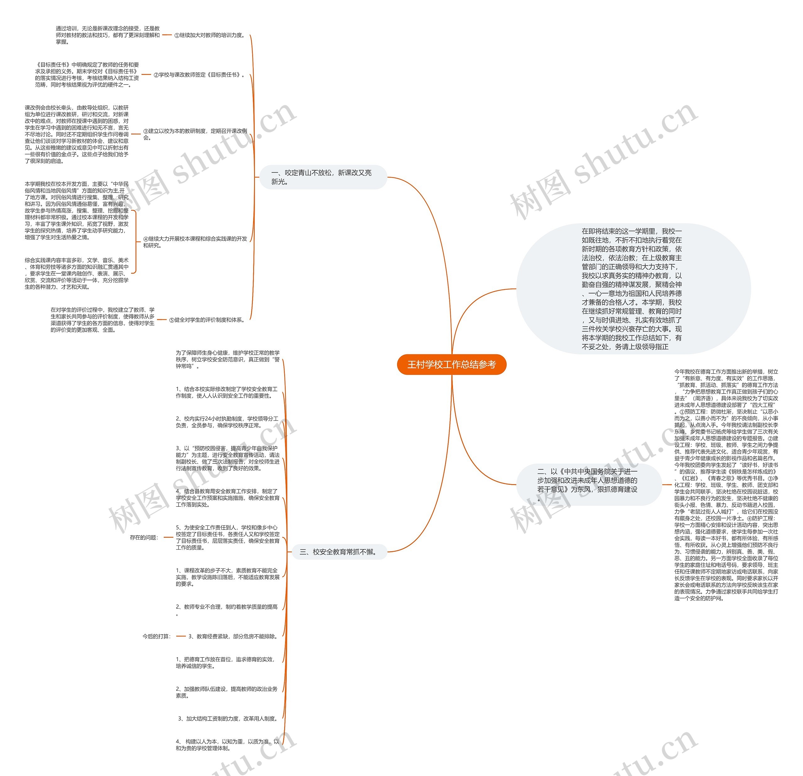 王村学校工作总结参考思维导图