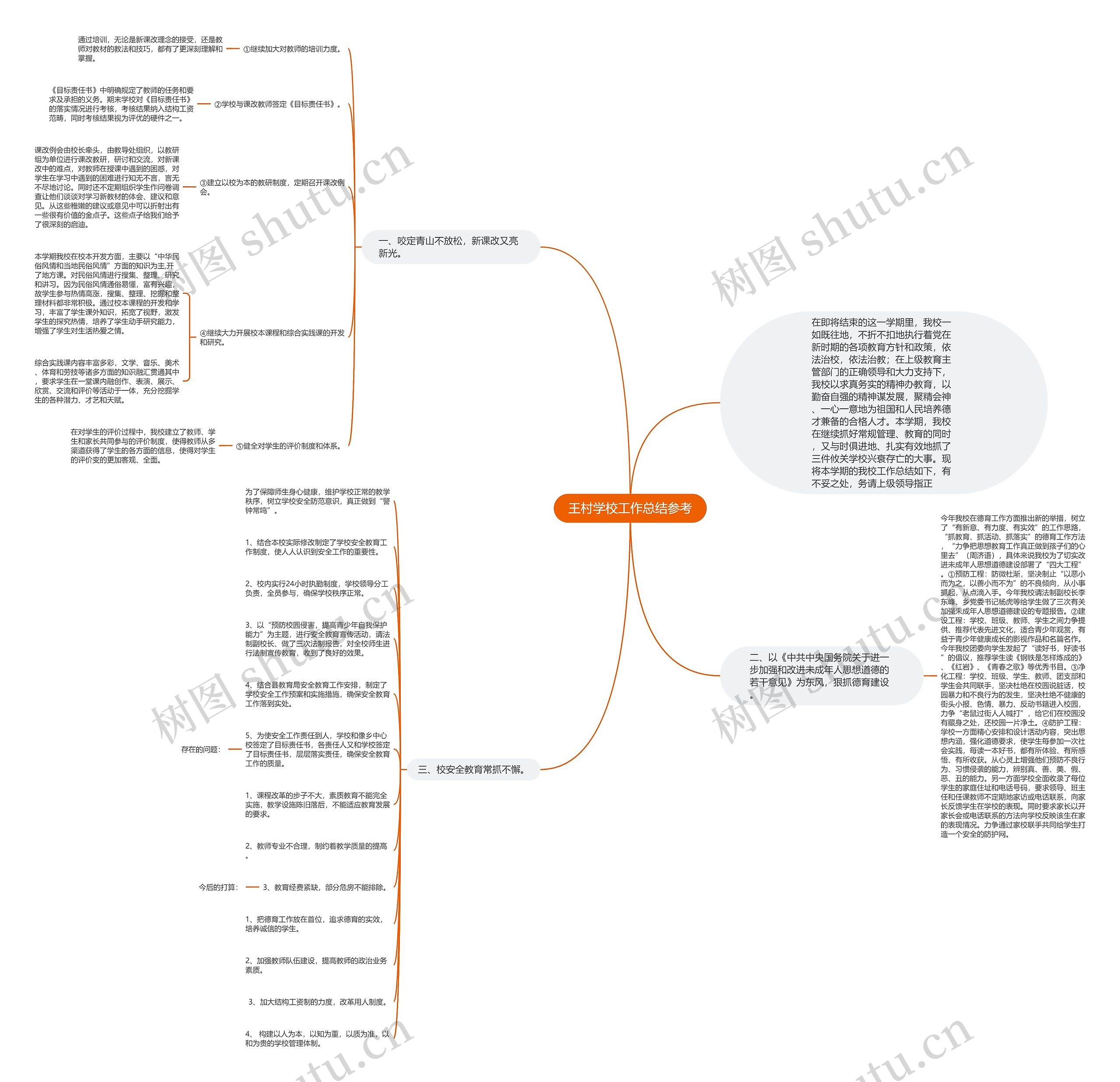 王村学校工作总结参考 王村学校工作总结参考