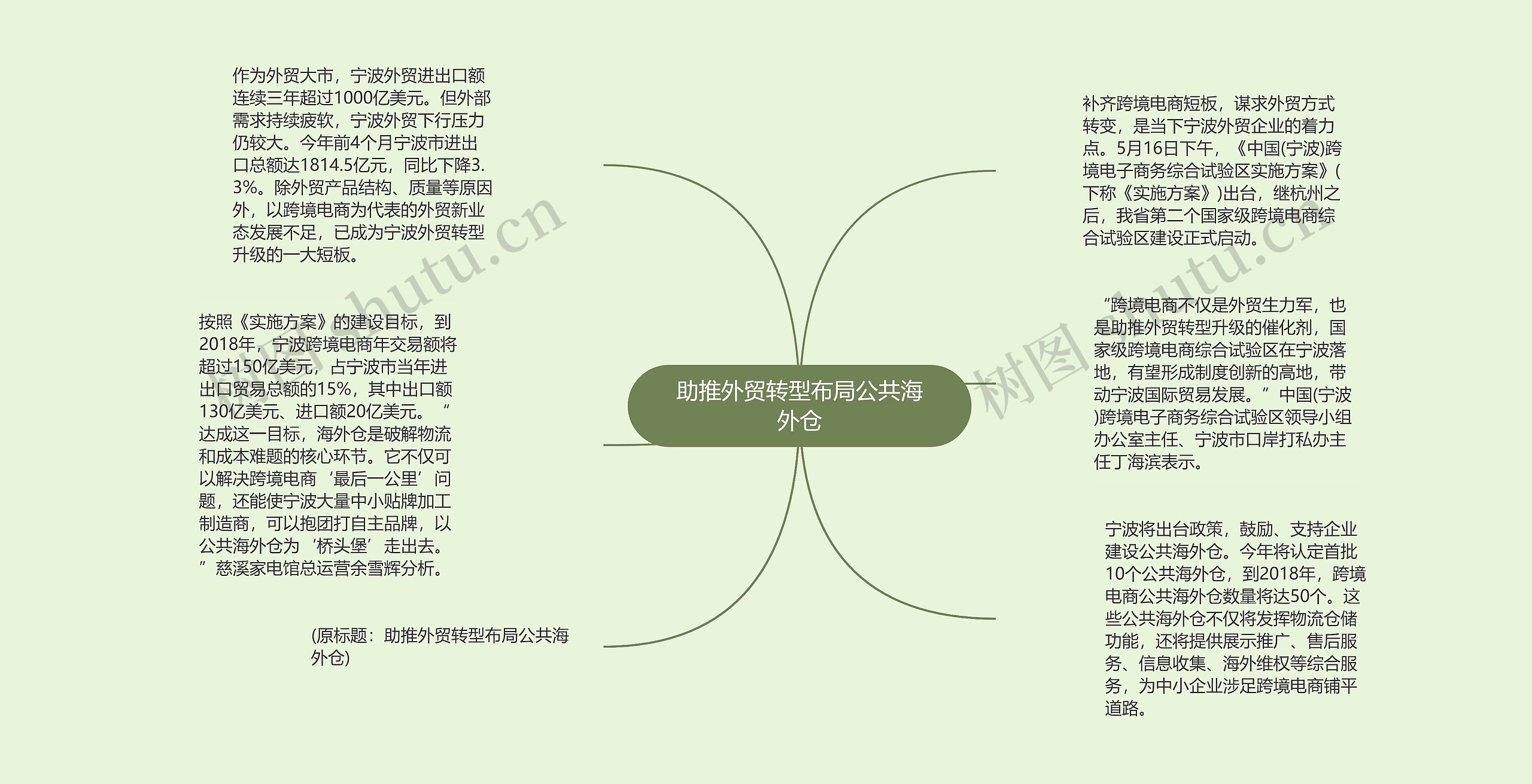 助推外贸转型布局公共海外仓