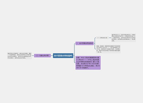 技术贸易合同免税吗