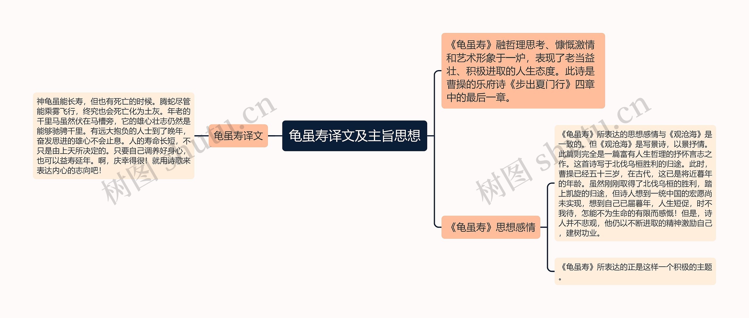 龟虽寿译文及主旨思想思维导图