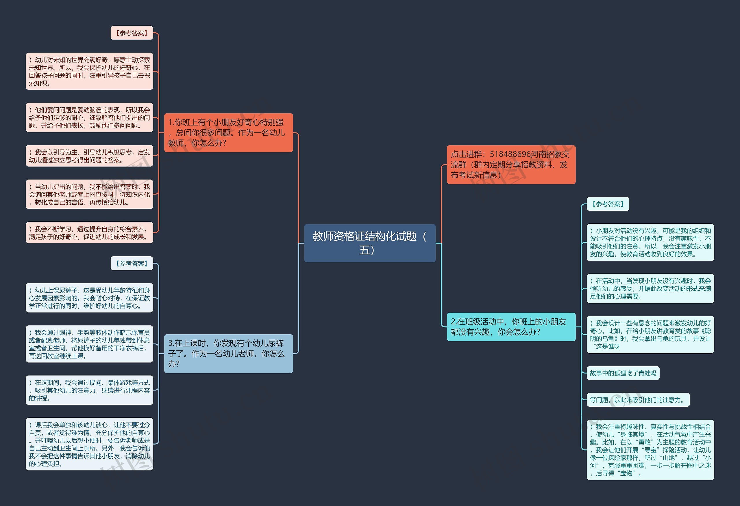 教师资格证结构化试题（五）思维导图