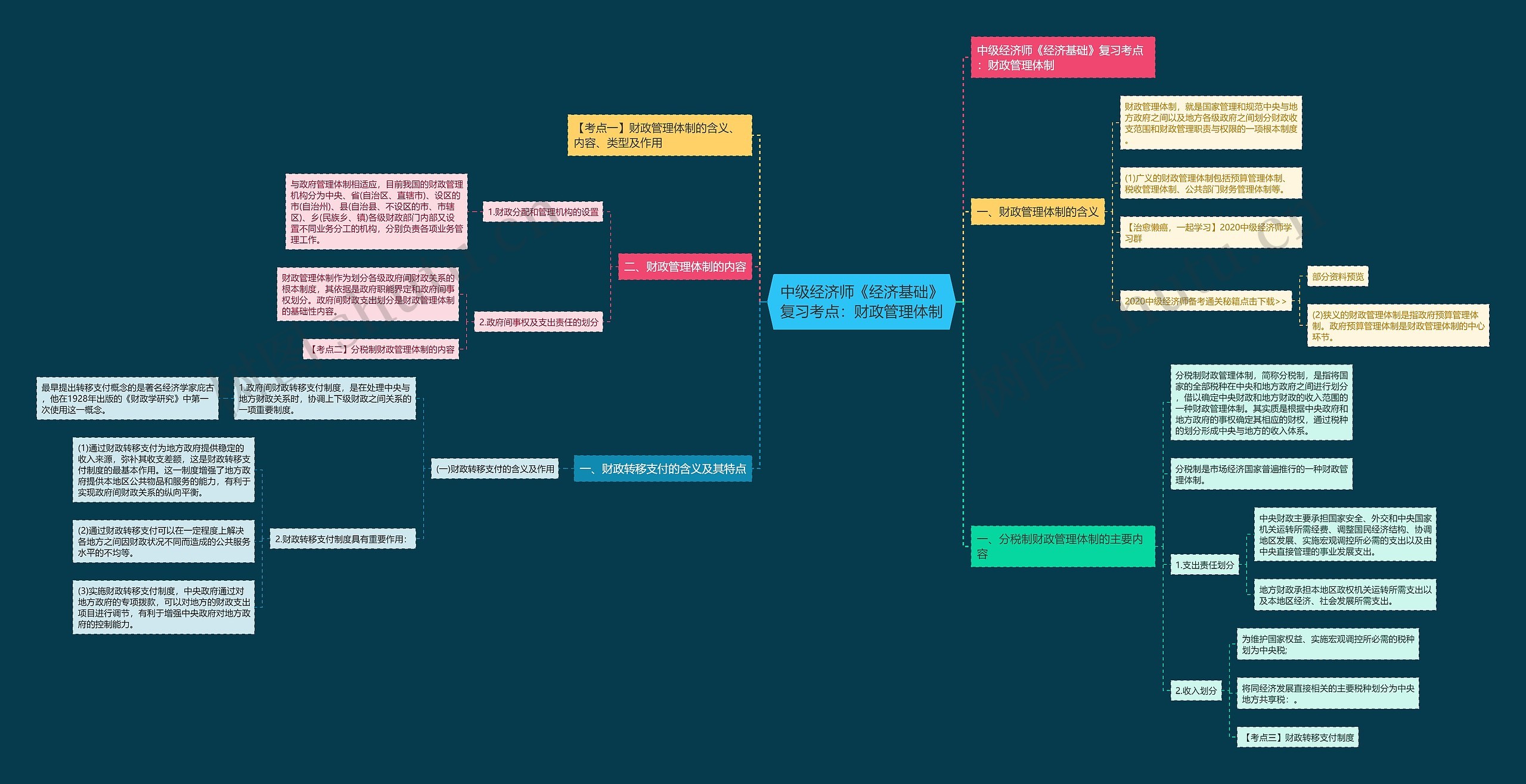 中级经济师《经济基础》复习考点：财政管理体制