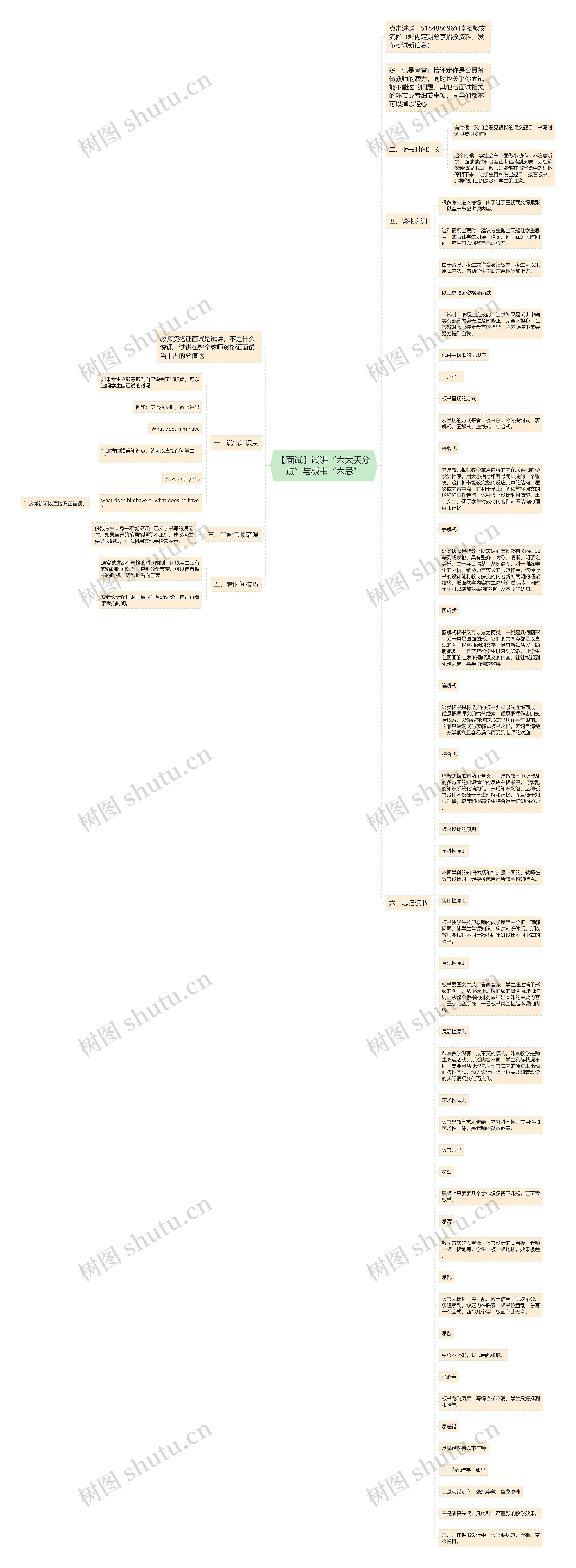 【面试】试讲“六大丢分点”与板书“六忌”思维导图
