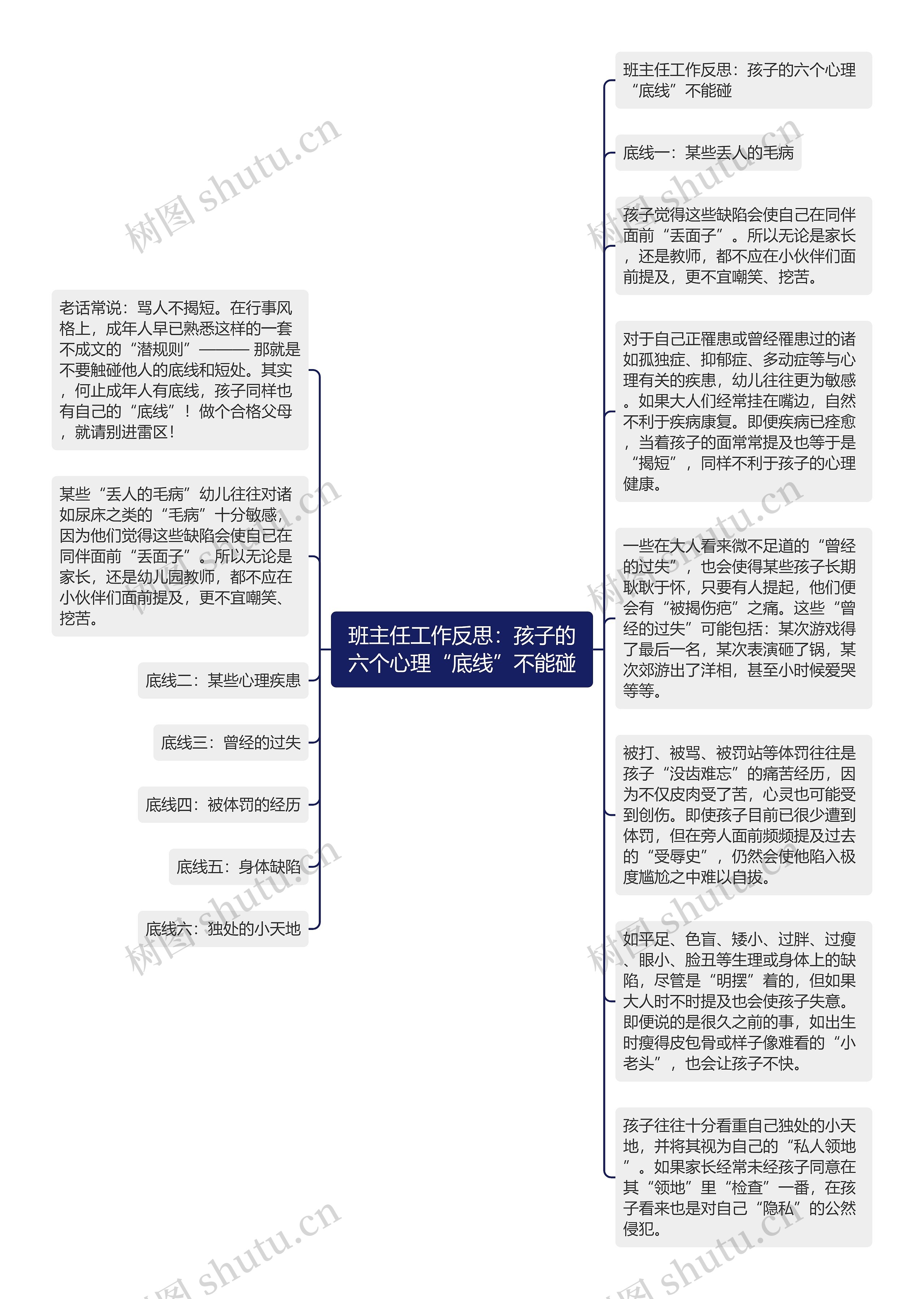 班主任工作反思：孩子的六个心理“底线”不能碰思维导图