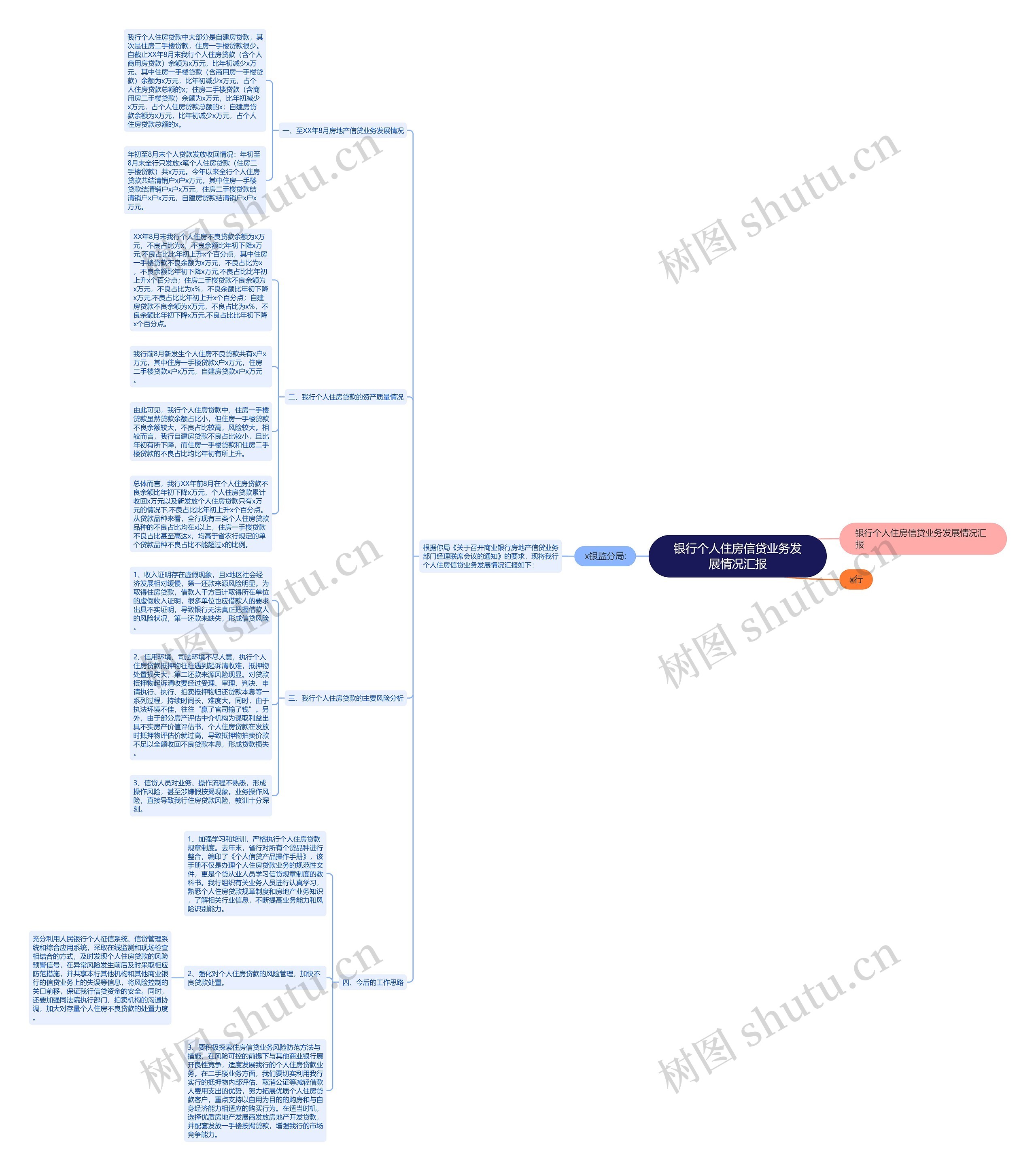 银行个人住房信贷业务发展情况汇报思维导图