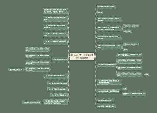 2018年（下）教资笔试重点：综合素质