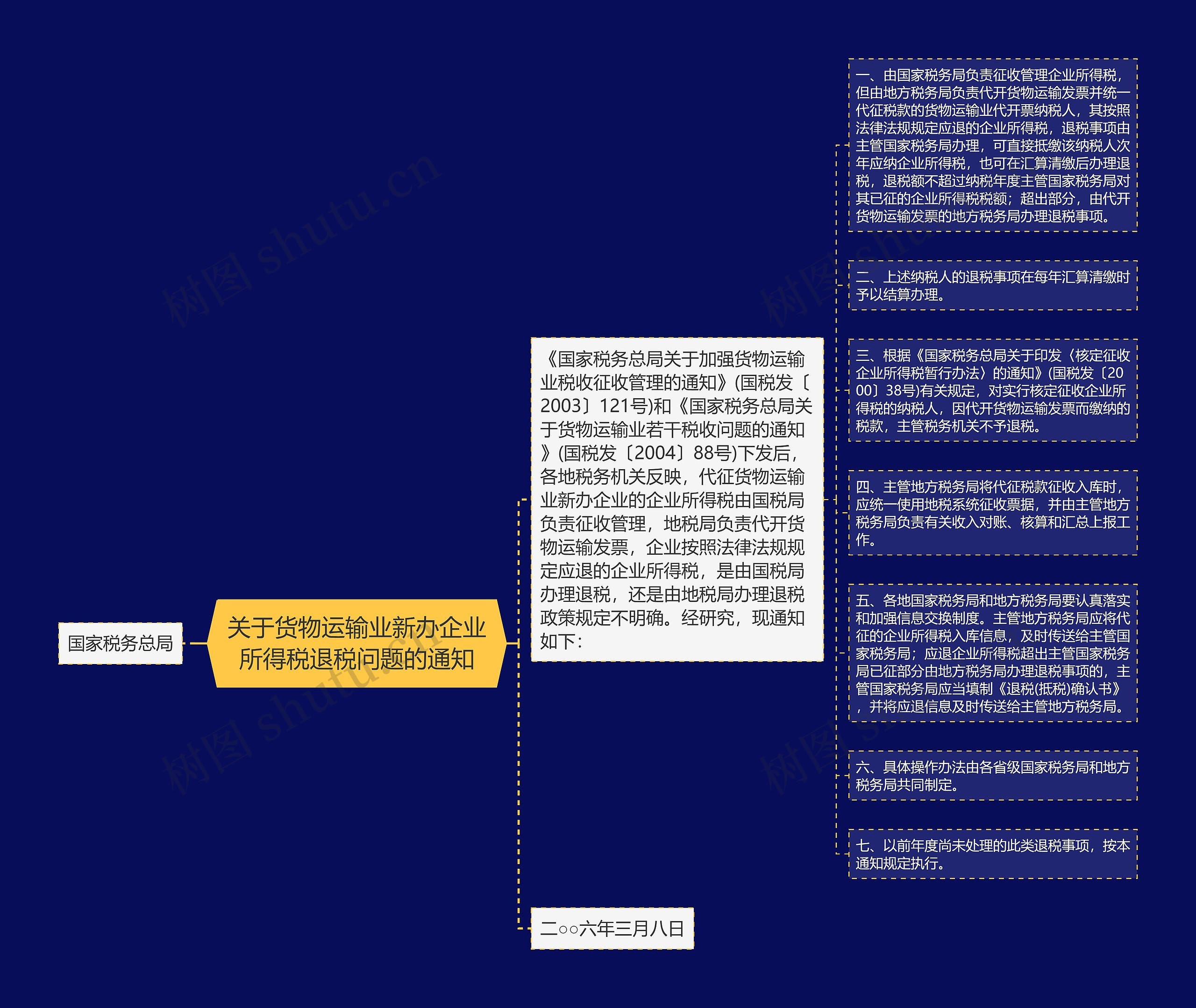 关于货物运输业新办企业所得税退税问题的通知
