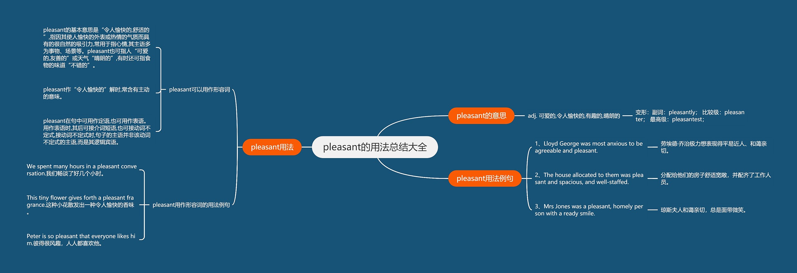 pleasant的用法总结大全思维导图