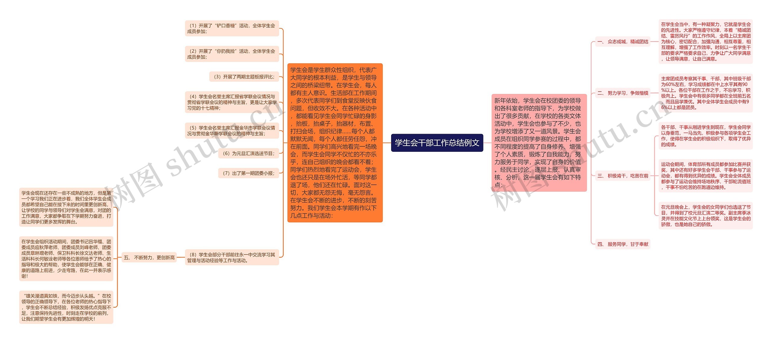 学生会干部工作总结例文