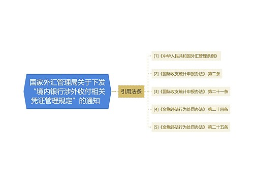 国家外汇管理局关于下发“境内银行涉外收付相关凭证管理规定”的通知  