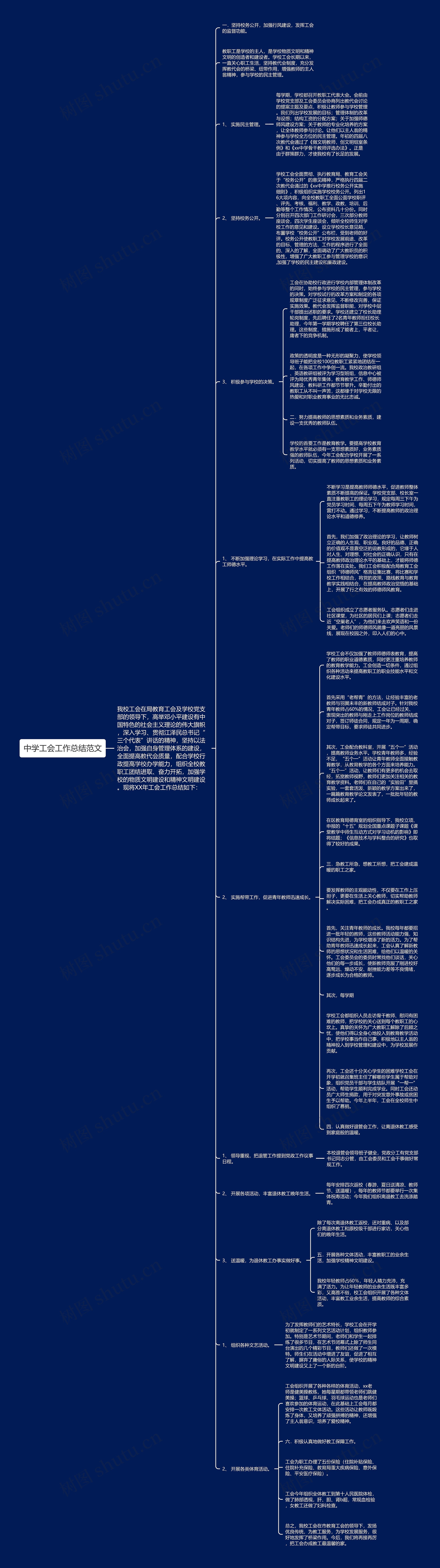 中学工会工作总结范文思维导图