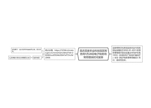 昌吉国家农业科技园区税务局1月20日电子税务局常用模块时间安排