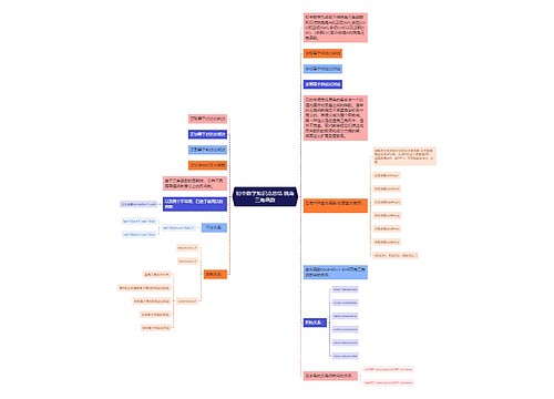 初中数学知识点总结 锐角三角函数