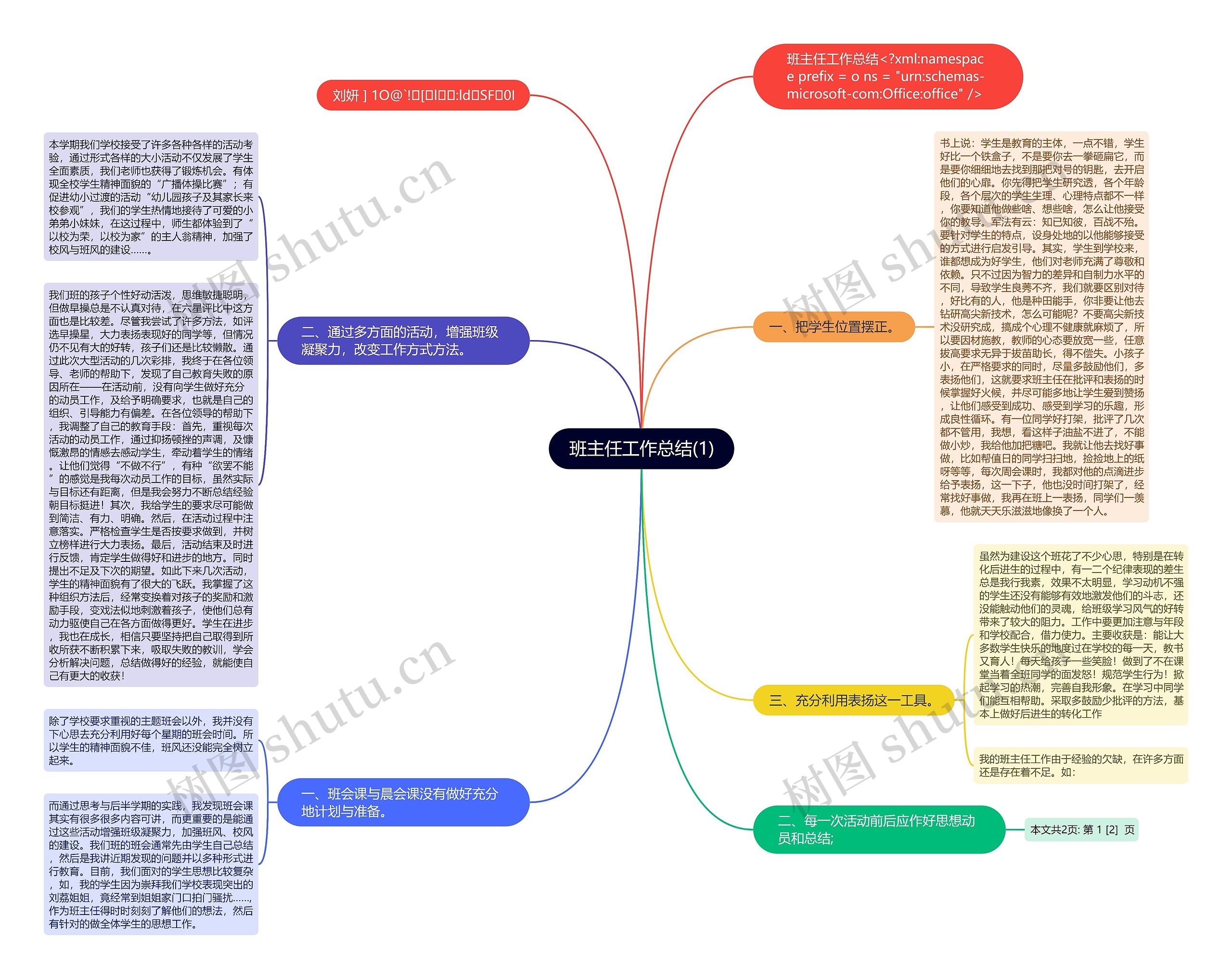班主任工作总结(1)思维导图