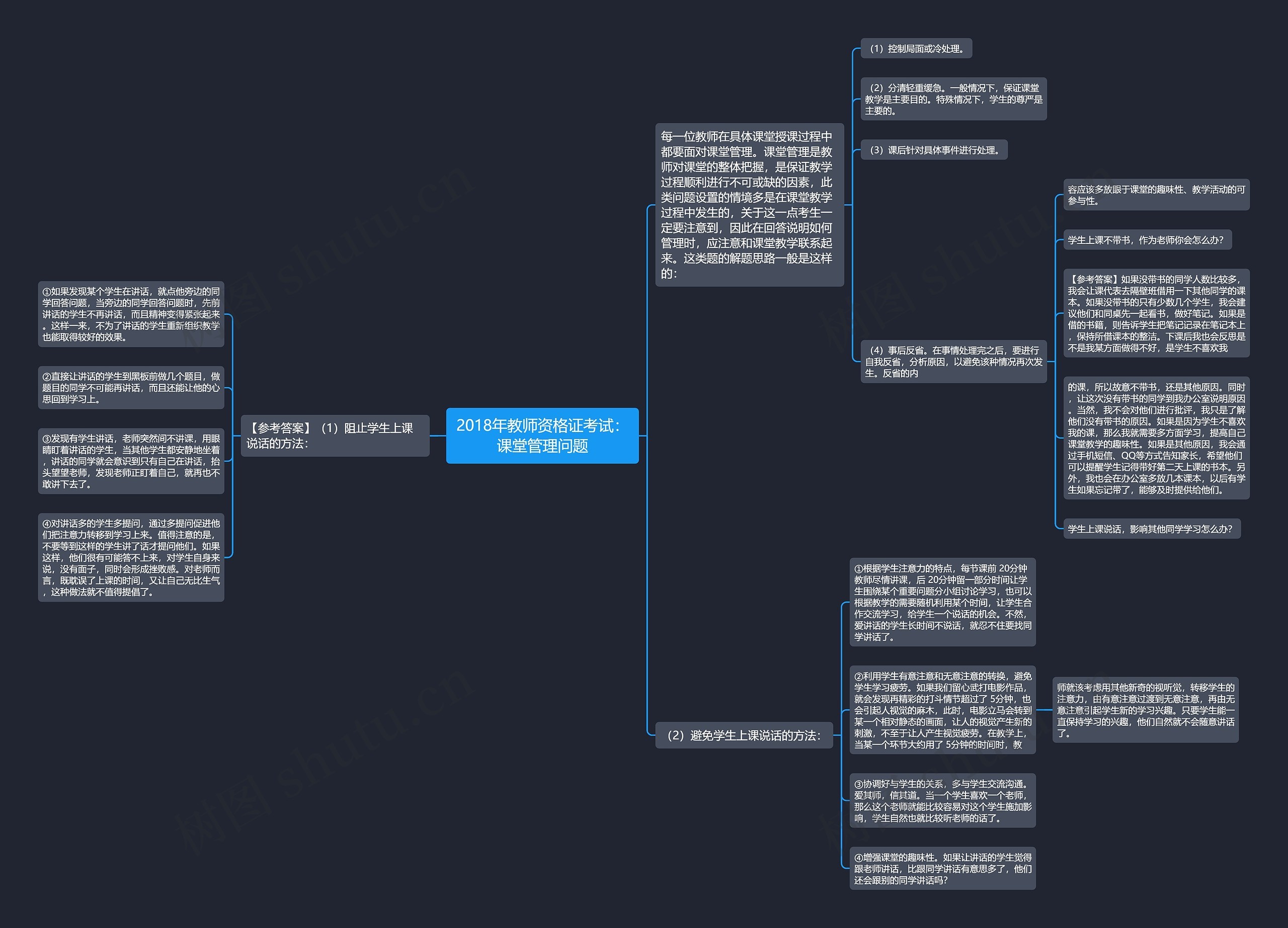 2018年教师资格证考试：课堂管理问题思维导图