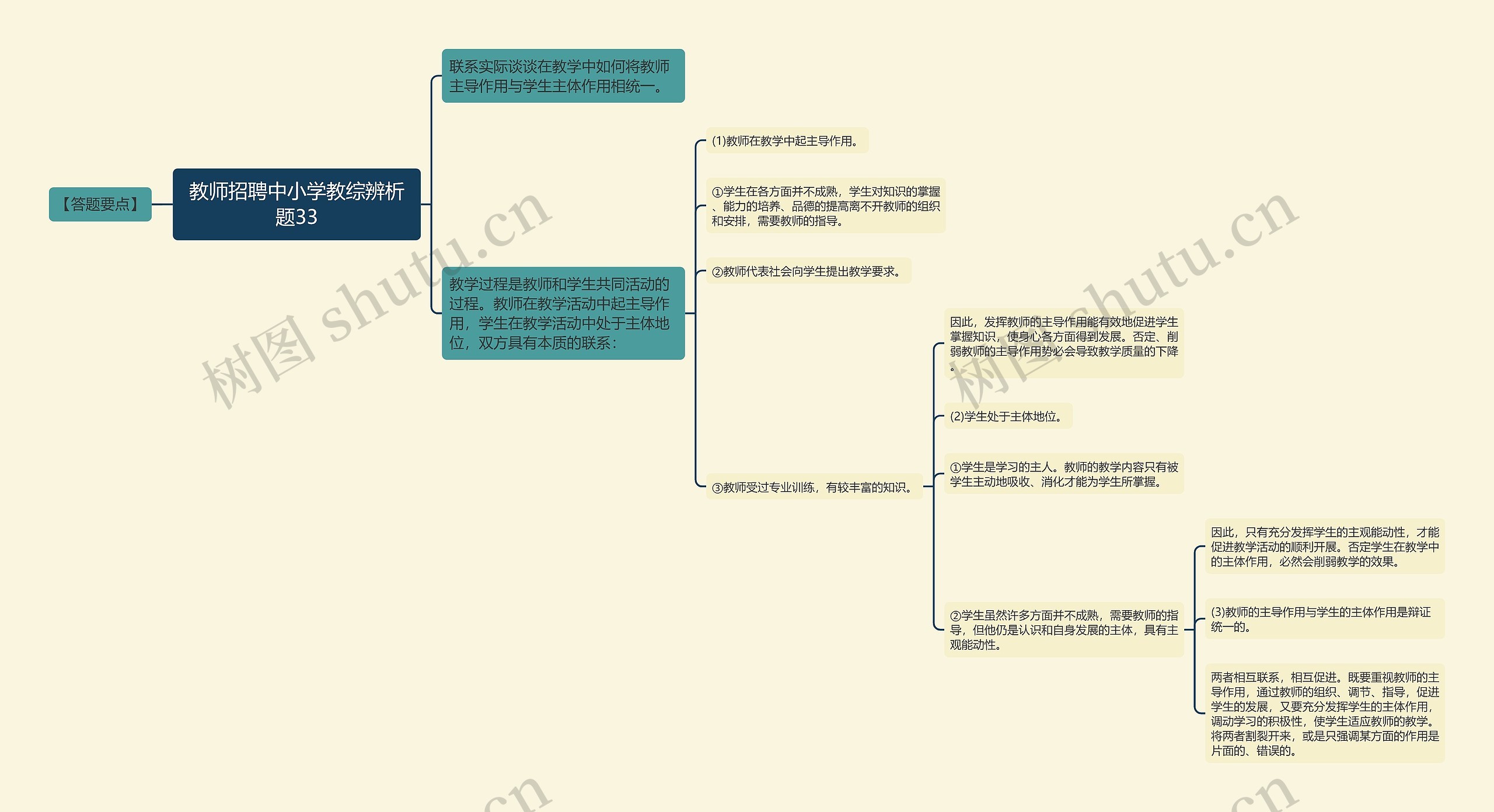 教师招聘中小学教综辨析题33