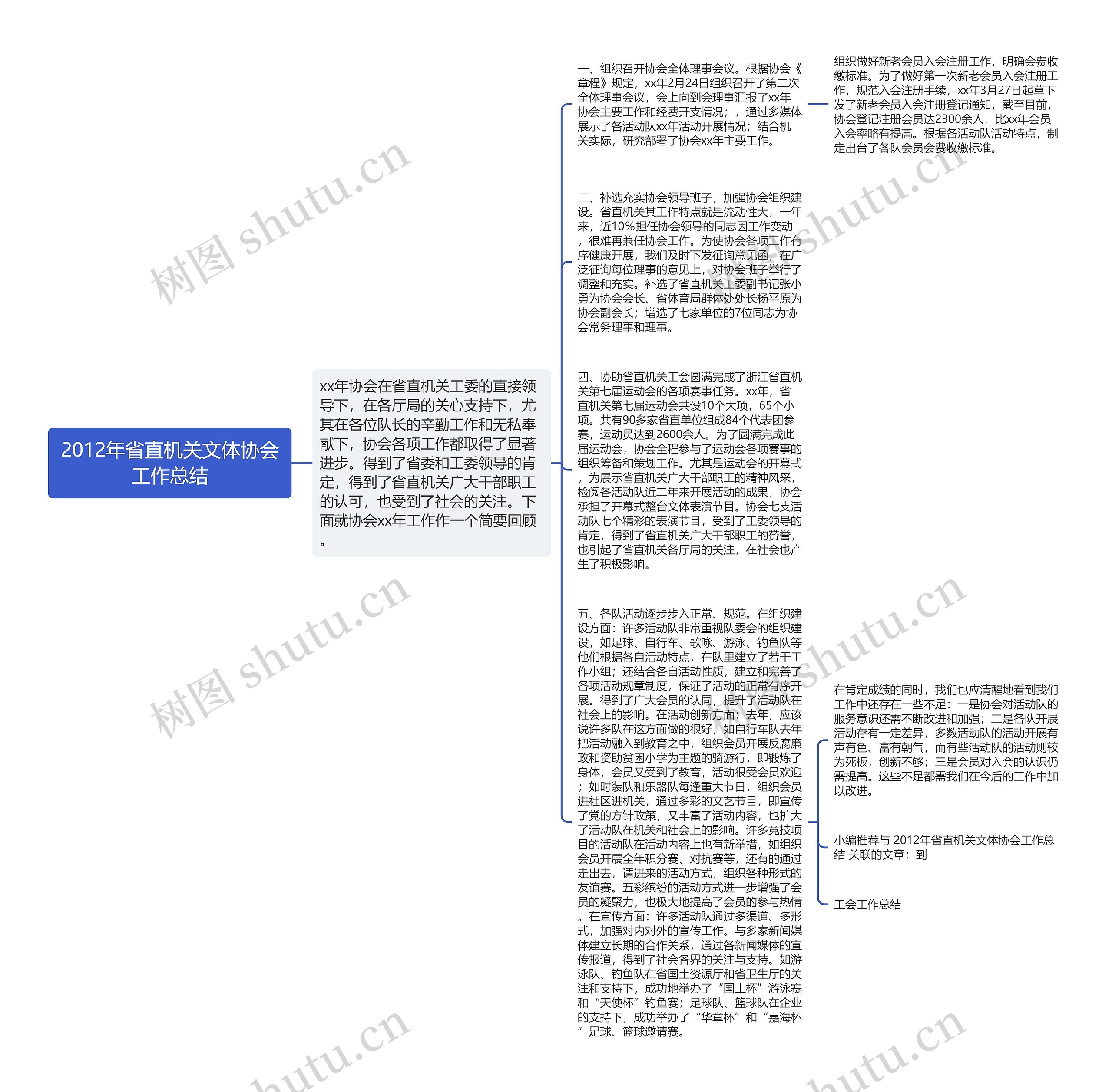 2012年省直机关文体协会工作总结