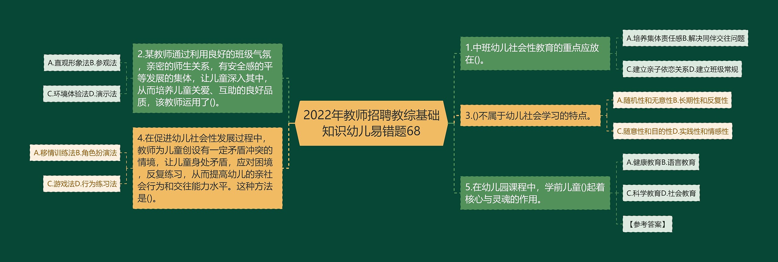 2022年教师招聘教综基础知识幼儿易错题68思维导图