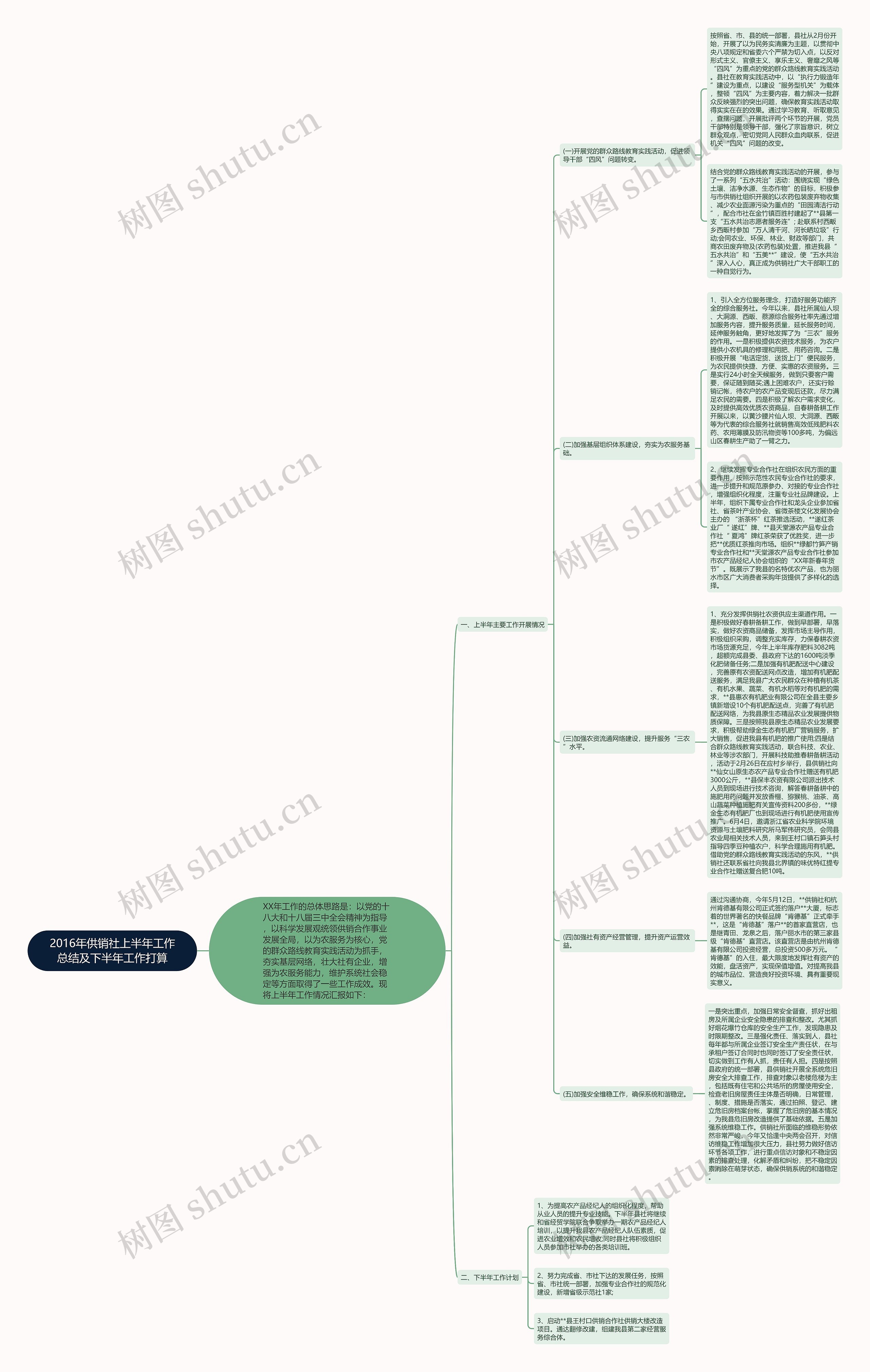2016年供销社上半年工作总结及下半年工作打算思维导图