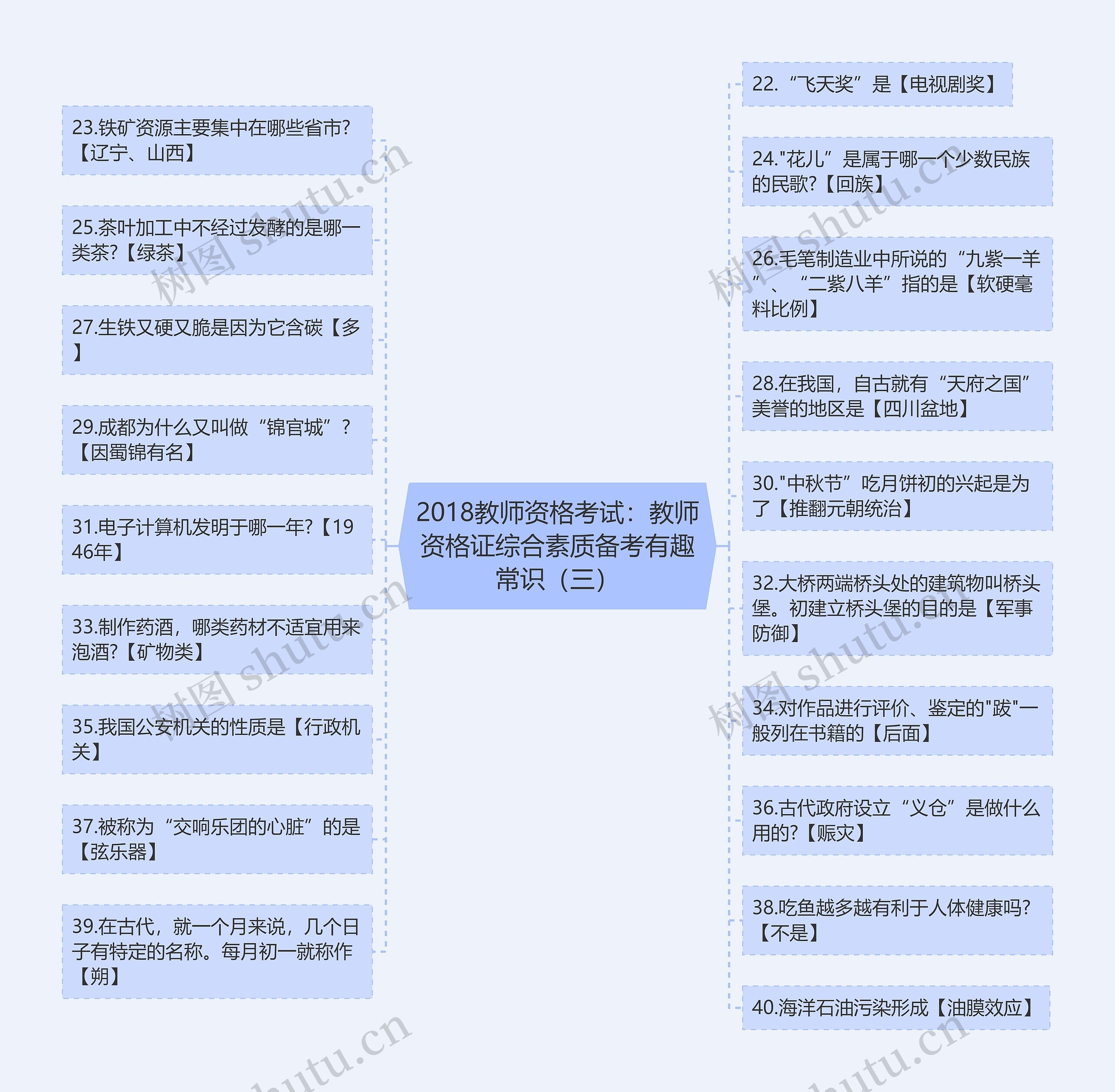 2018教师资格考试：教师资格证综合素质备考有趣常识（三）