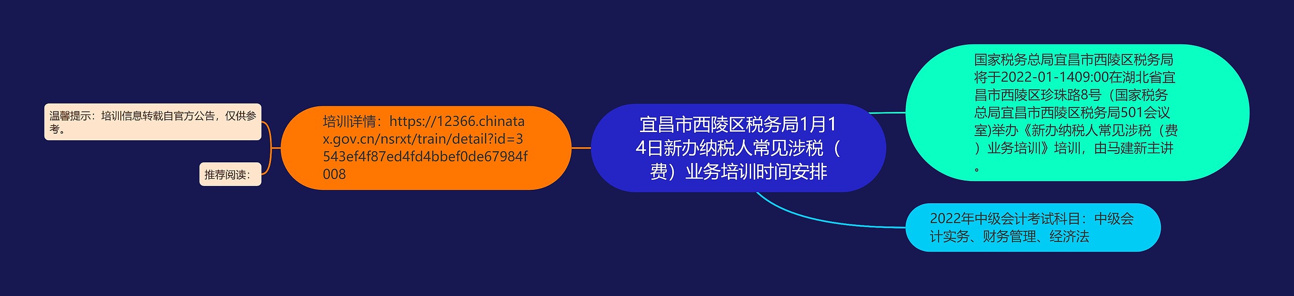 宜昌市西陵区税务局1月14日新办纳税人常见涉税（费）业务培训时间安排思维导图