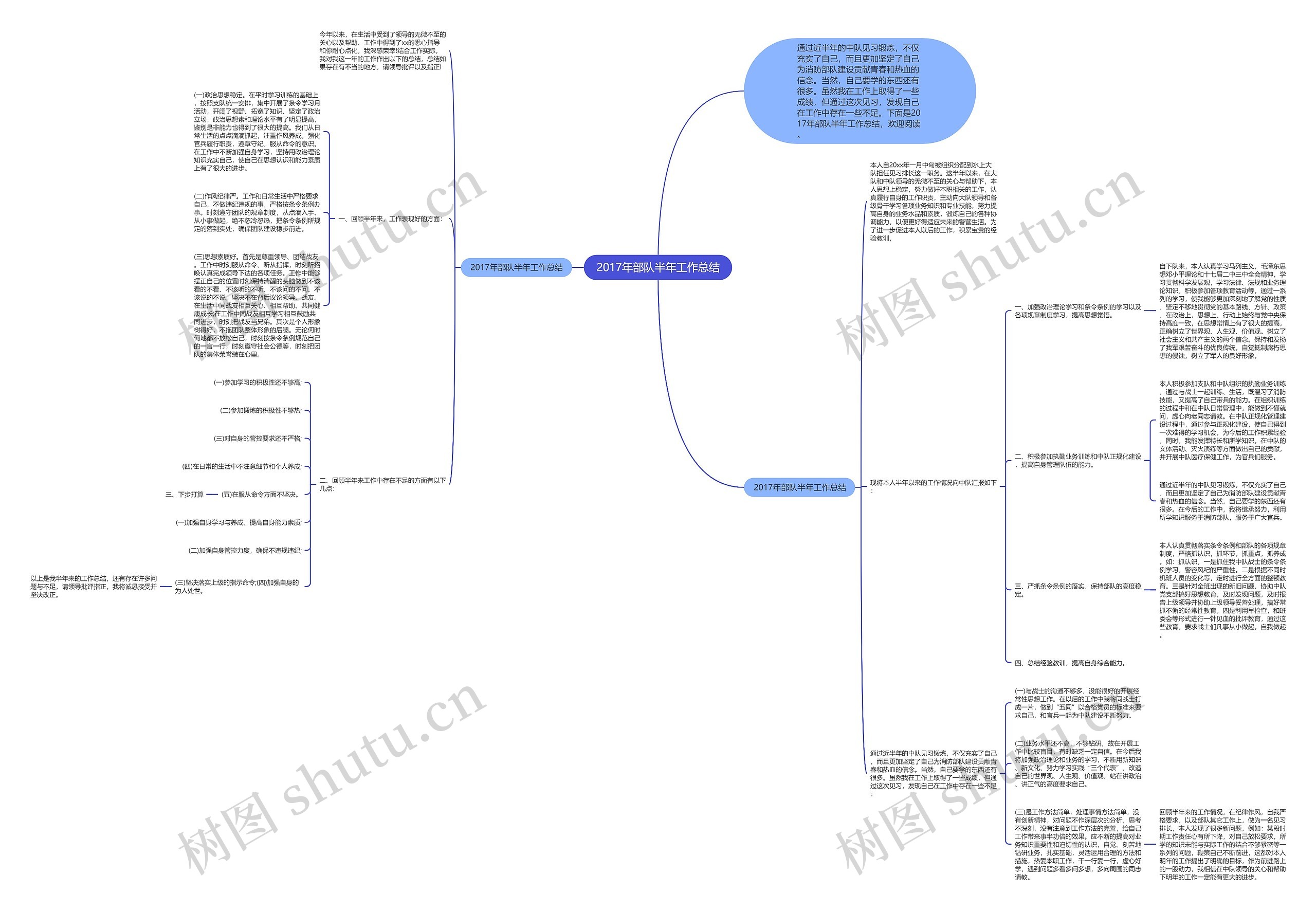 2017年部队半年工作总结思维导图