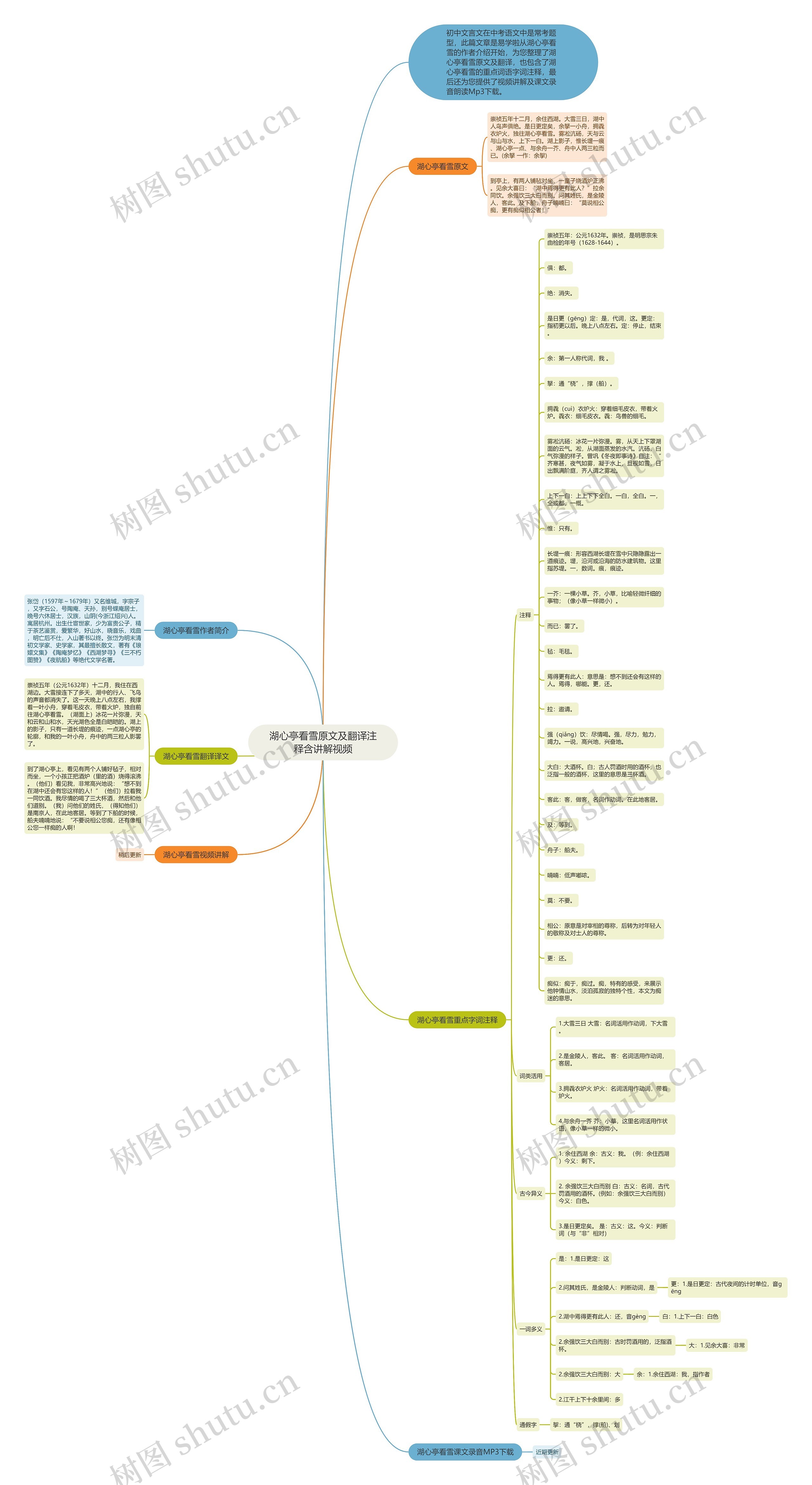 湖心亭看雪原文及翻译注释含讲解视频思维导图