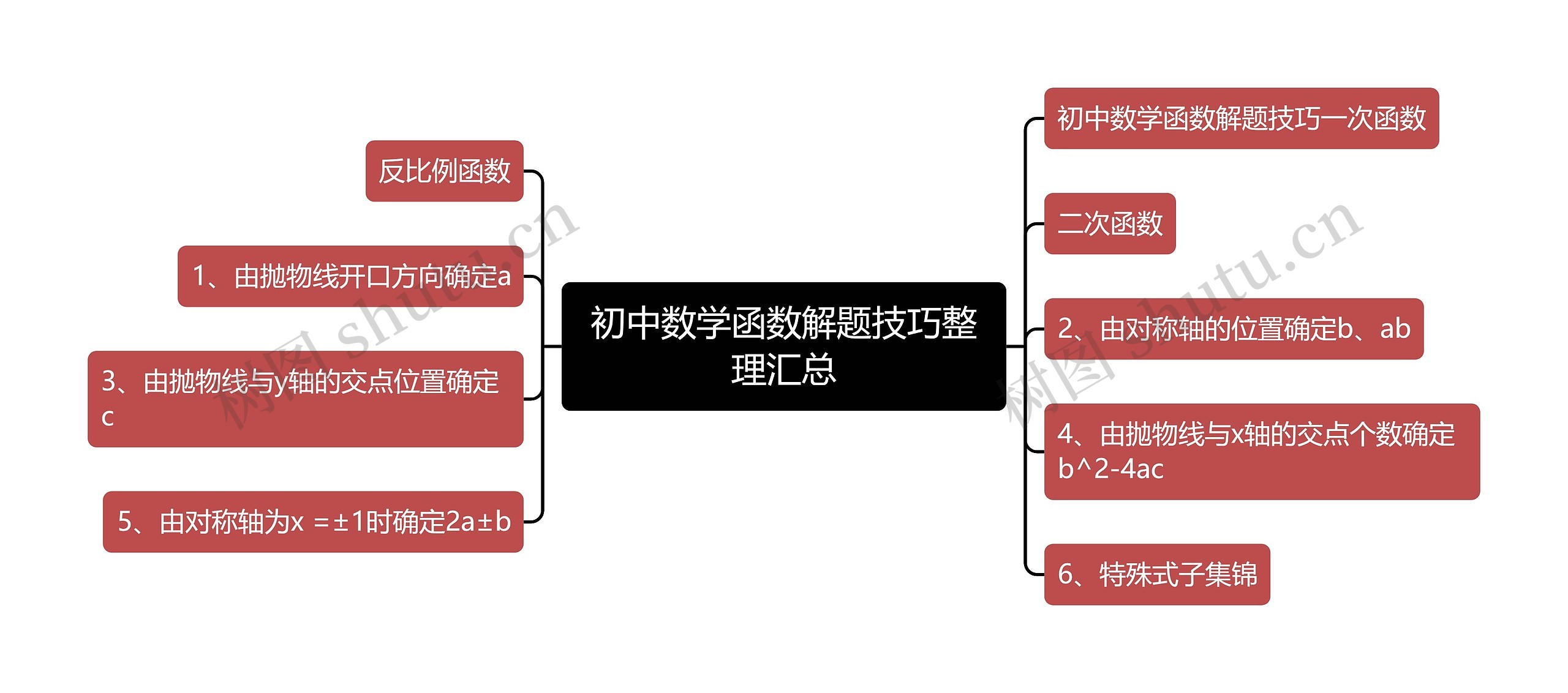 初中数学函数解题技巧整理汇总