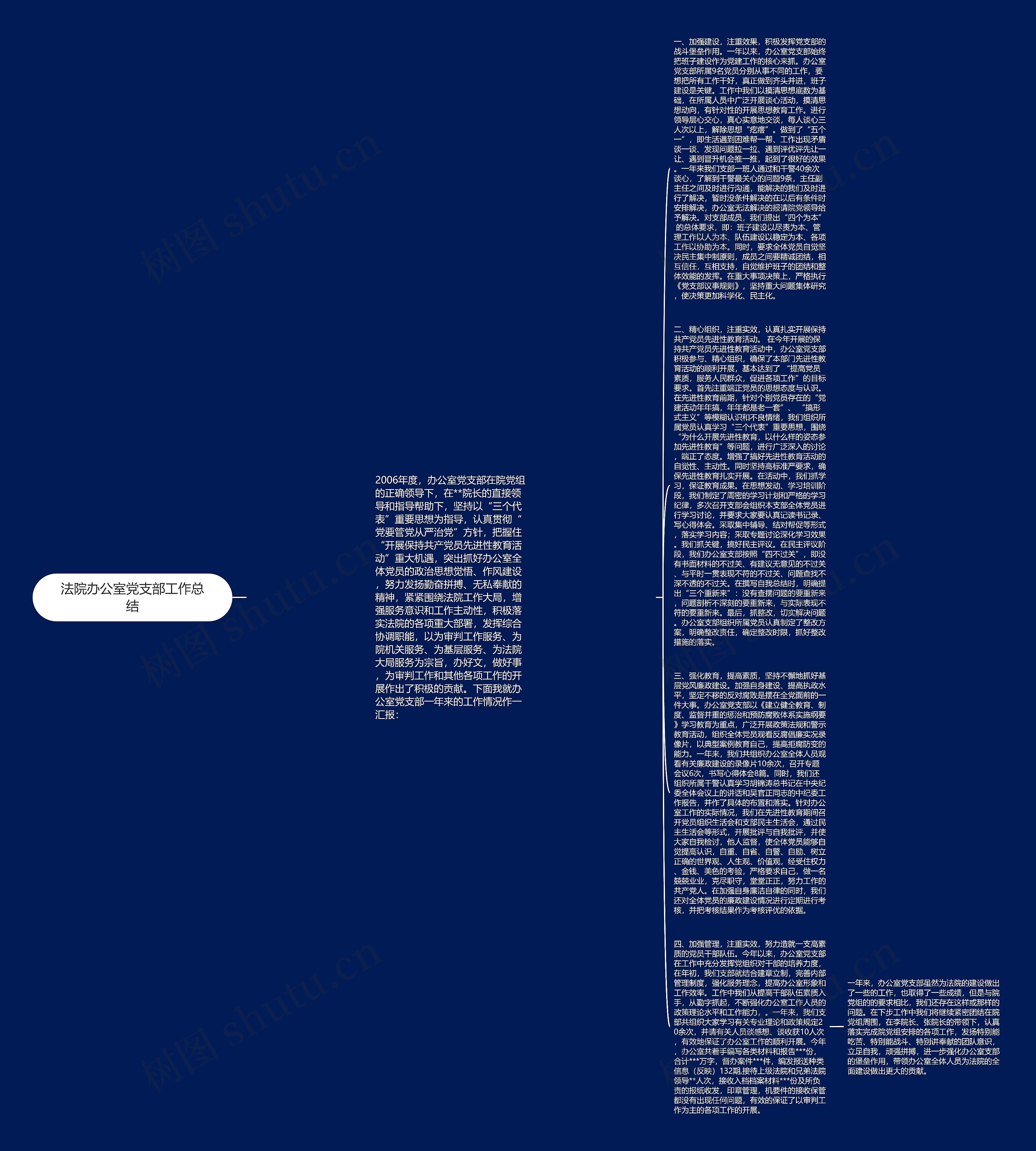 法院办公室党支部工作总结思维导图