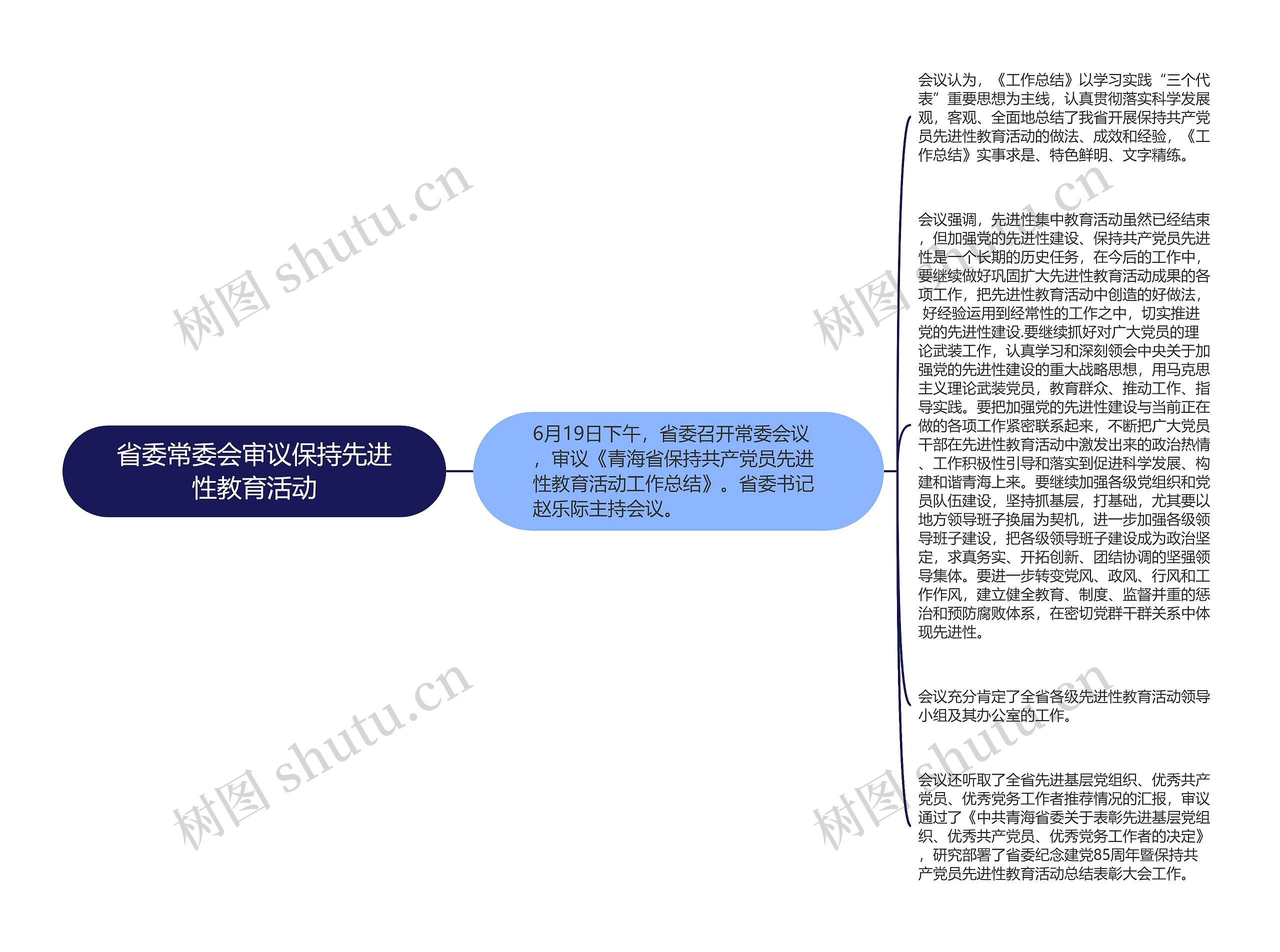 省委常委会审议保持先进性教育活动思维导图