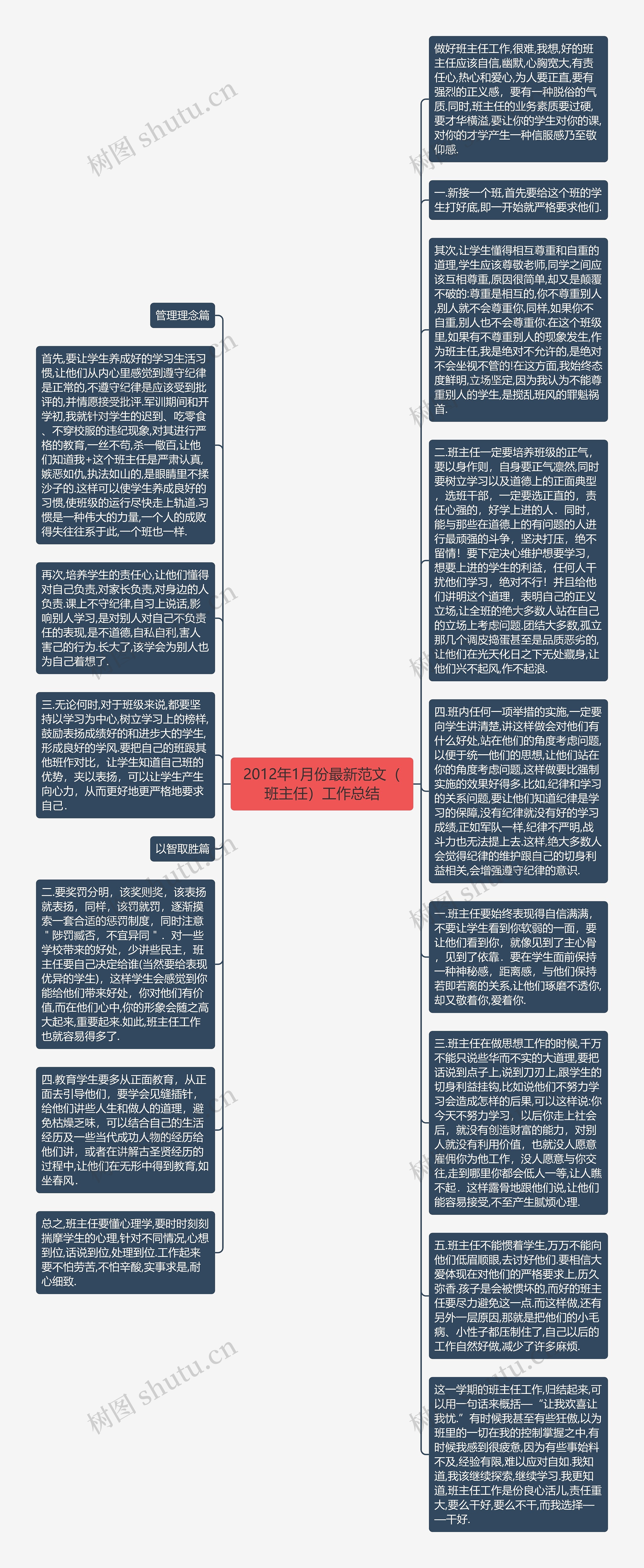 2012年1月份最新范文（班主任）工作总结