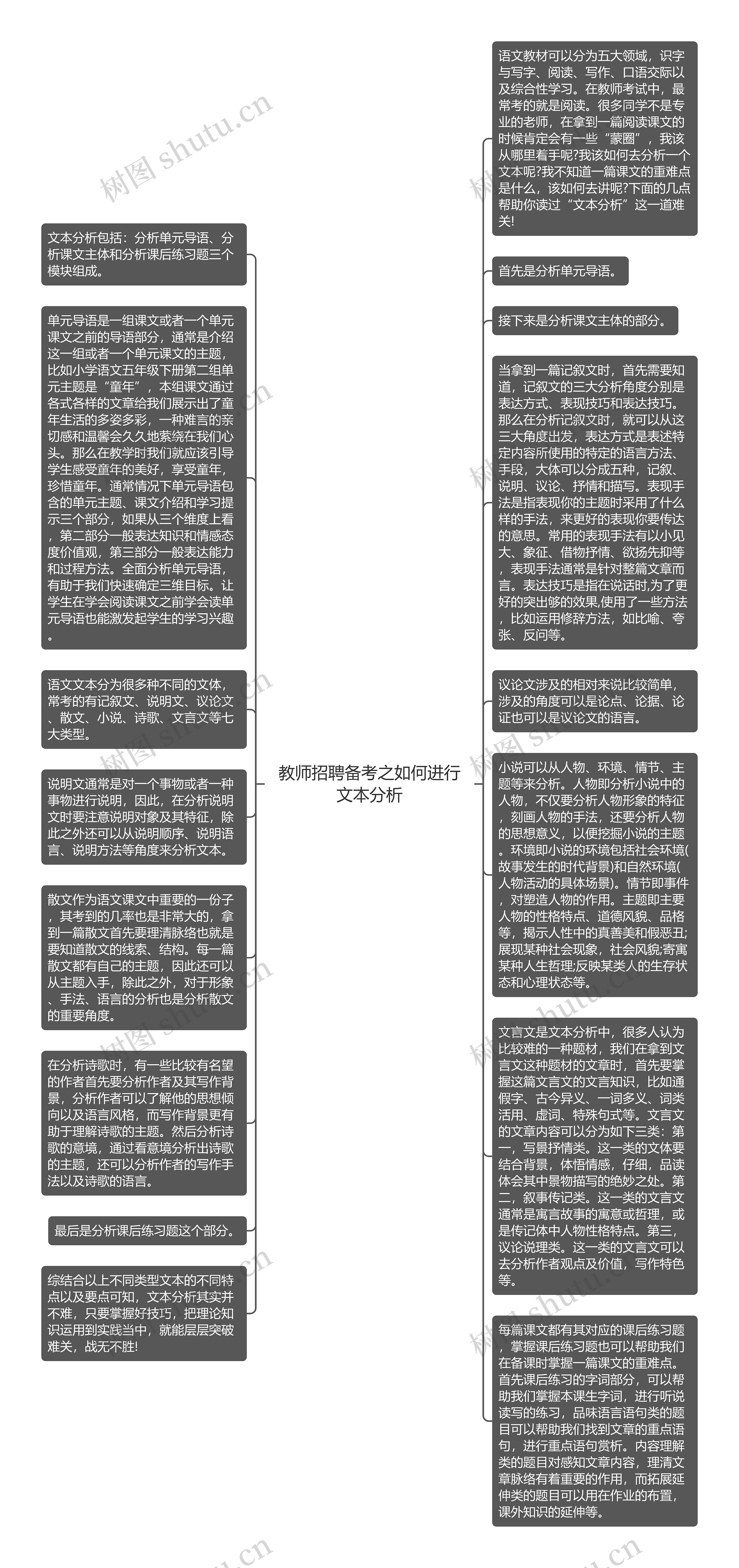 教师招聘备考之如何进行文本分析